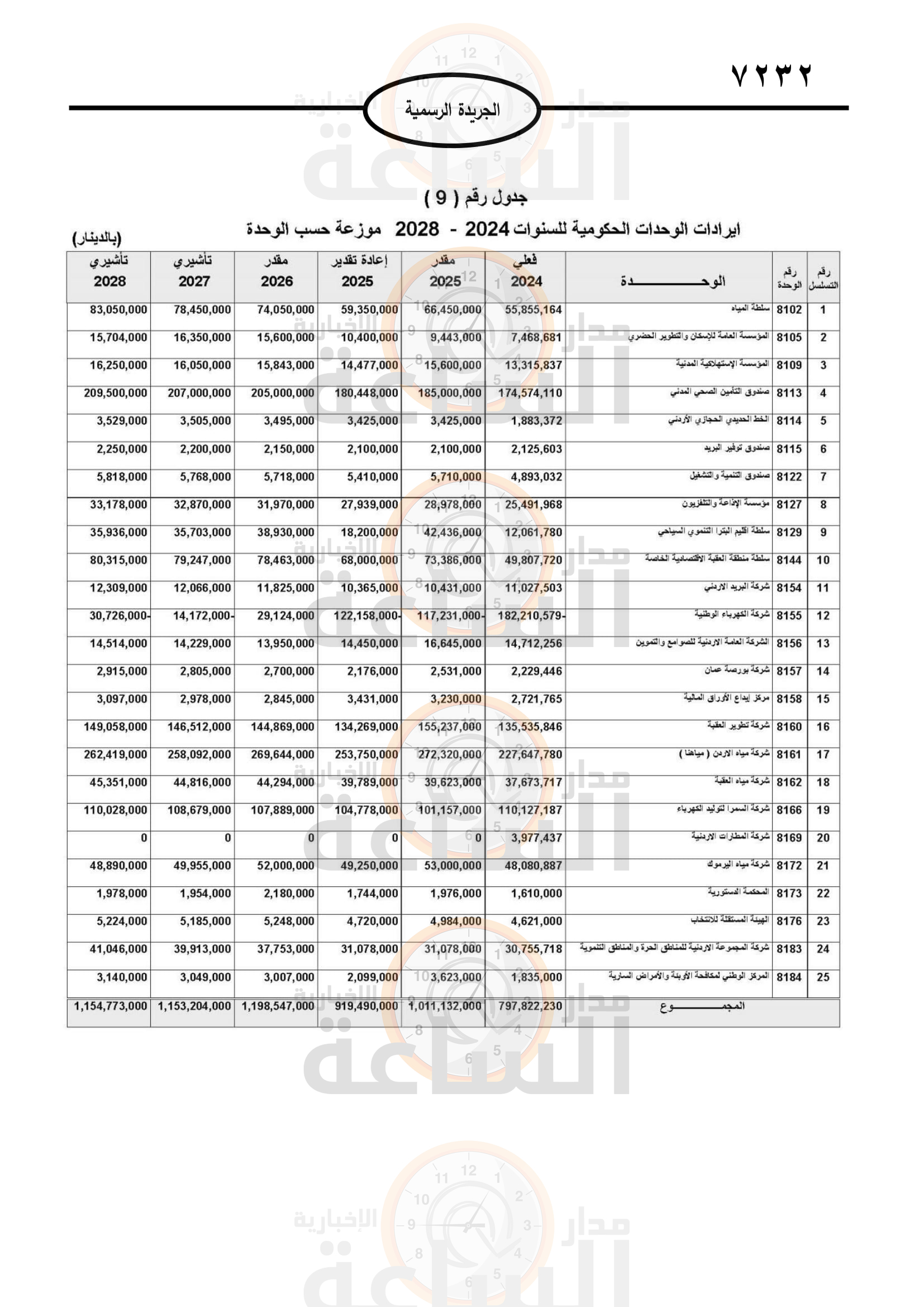 Madar Al-Saa Images 0.7910925438199696