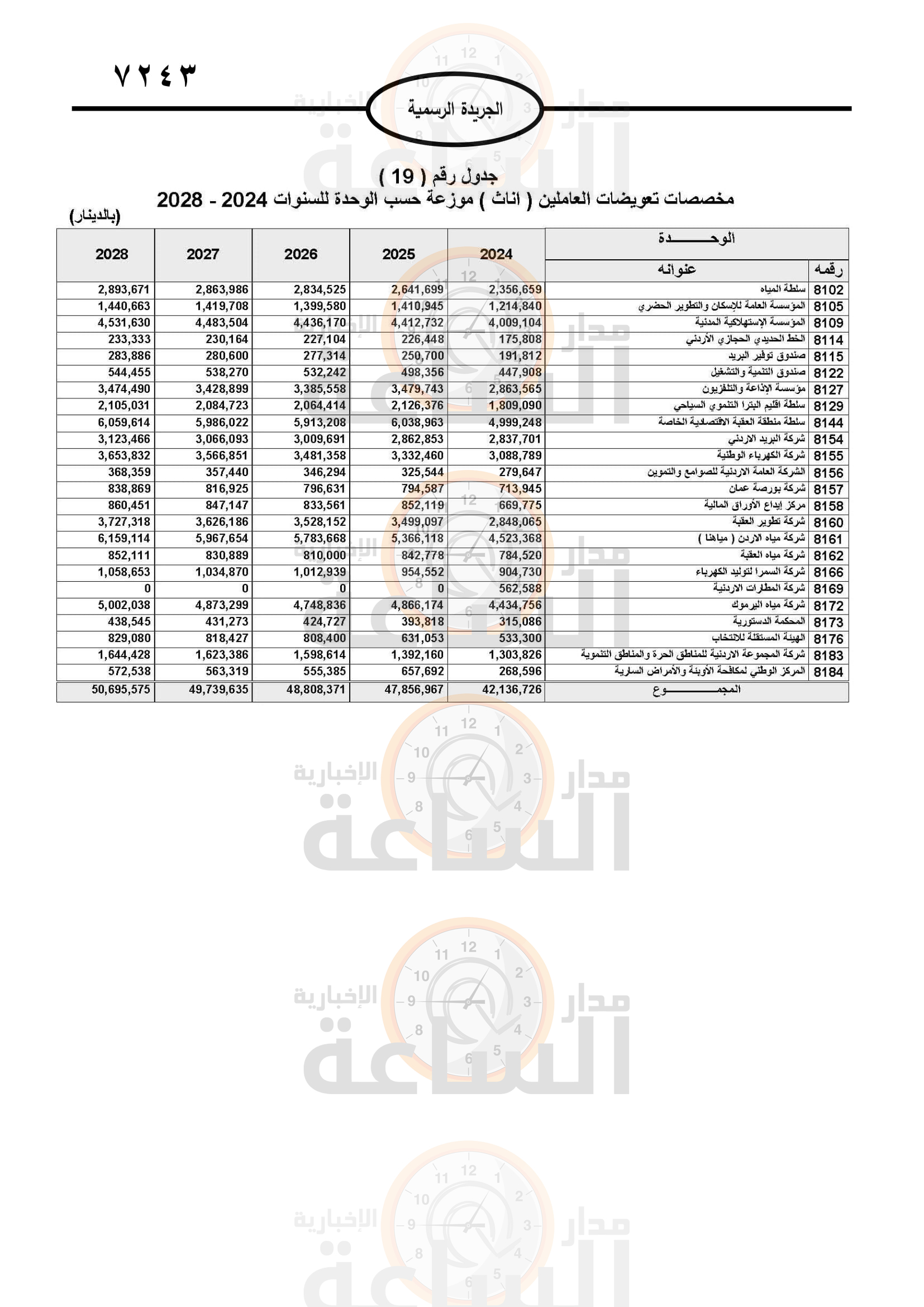 Madar Al-Saa Images 0.11661493178471272