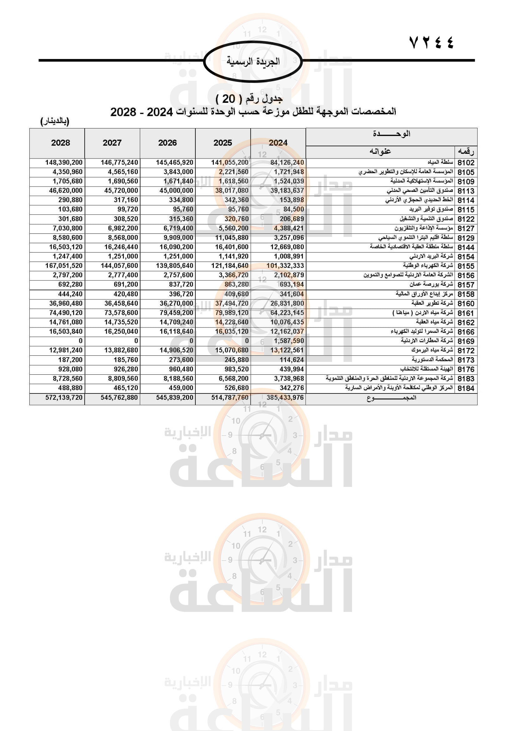 Madar Al-Saa Images 0.6266958698772035