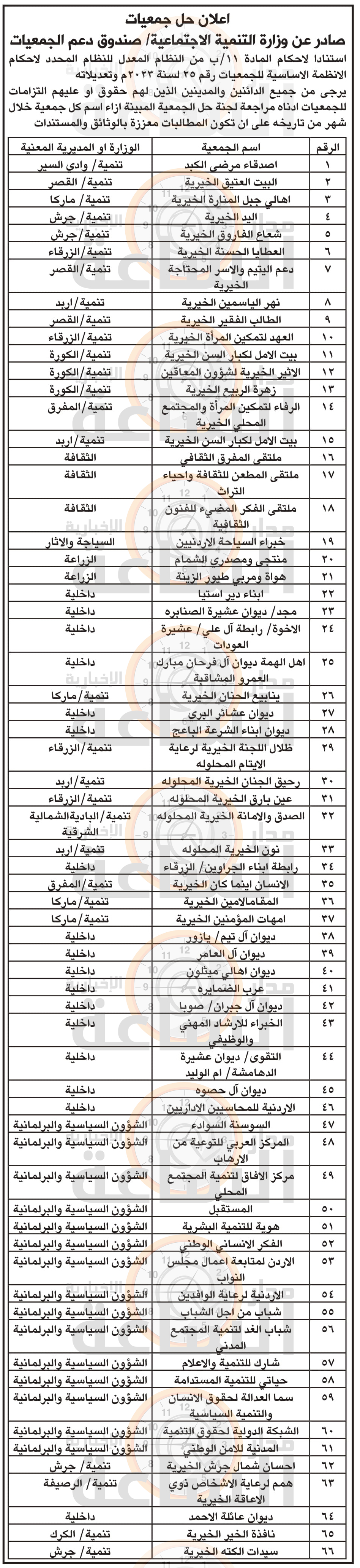 Madar Al-Saa Images 0.8187052056987506