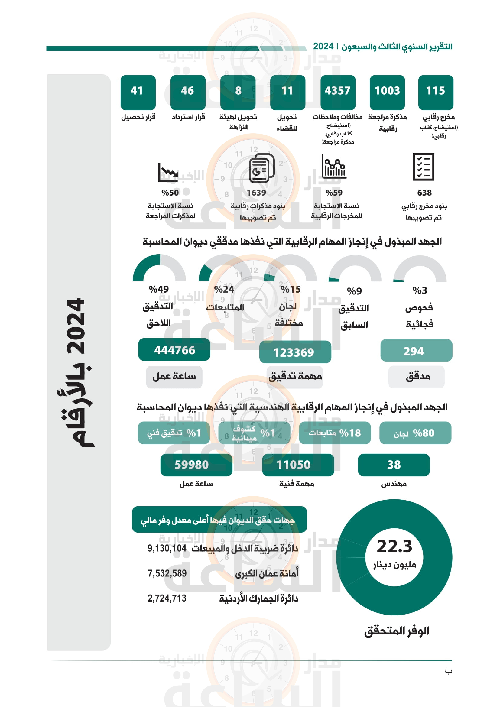 Madar Al-Saa Images 0.0002709894109579336