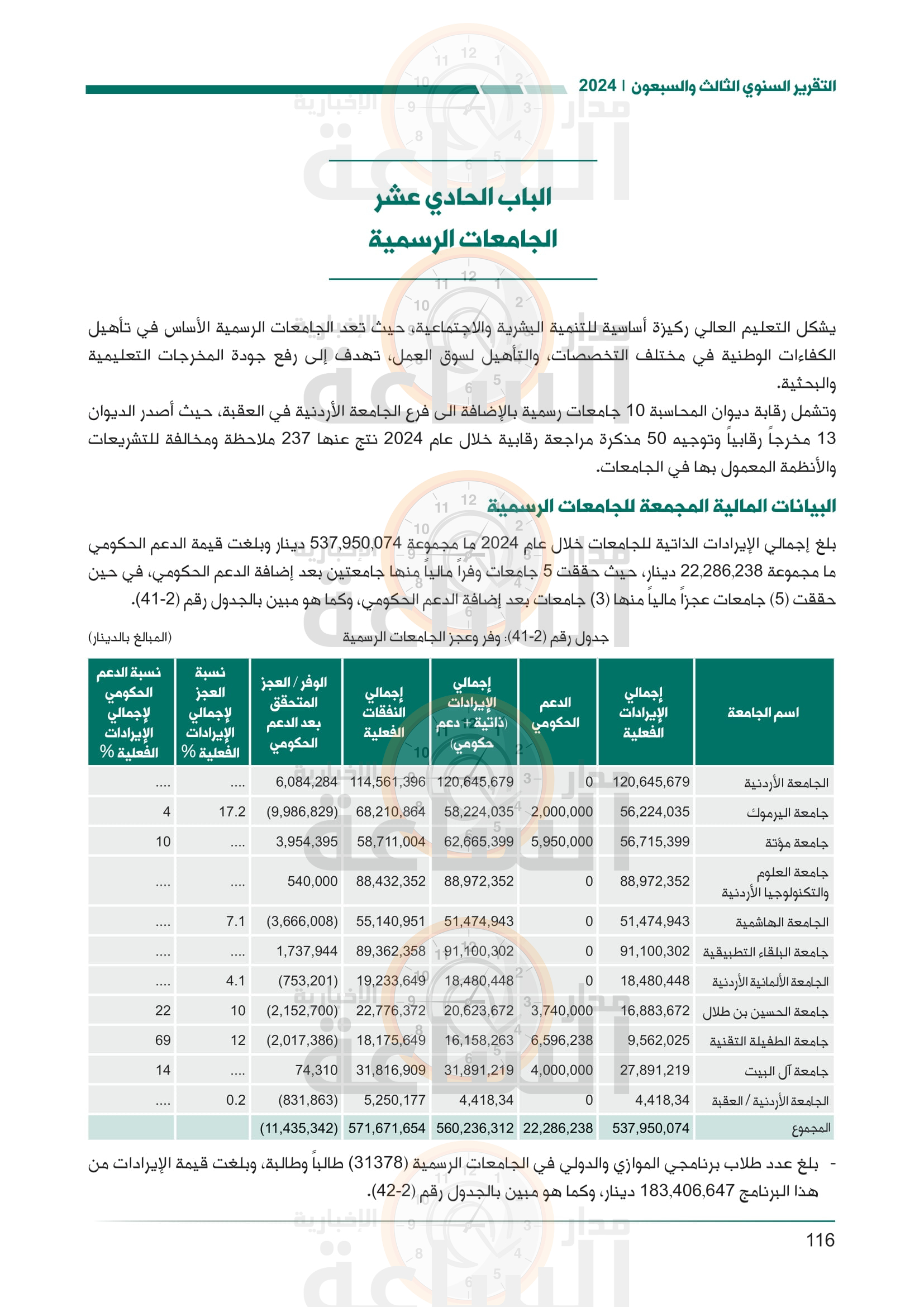 Madar Al-Saa Images 0.30587881096970093