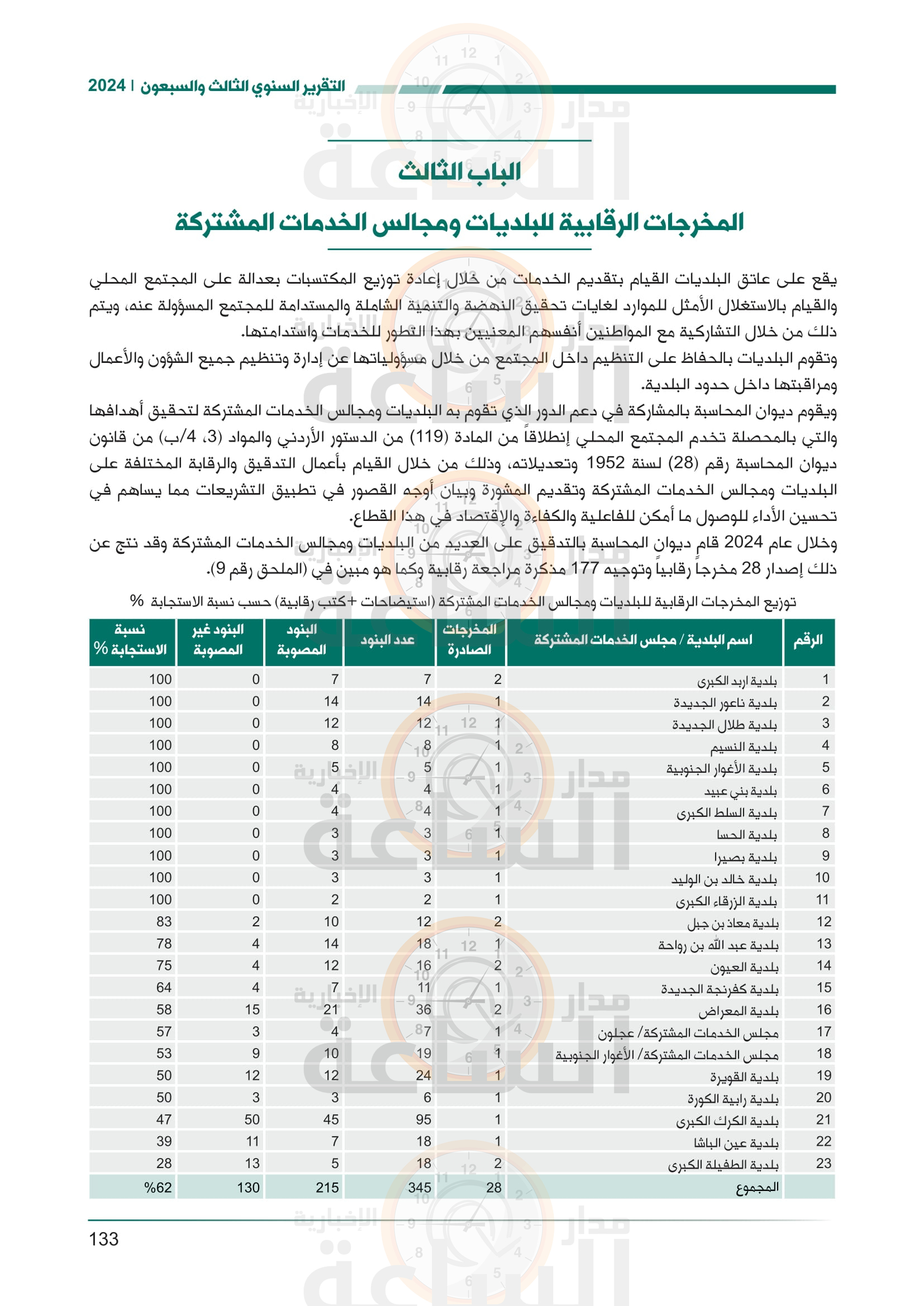 Madar Al-Saa Images 0.05851609511658007