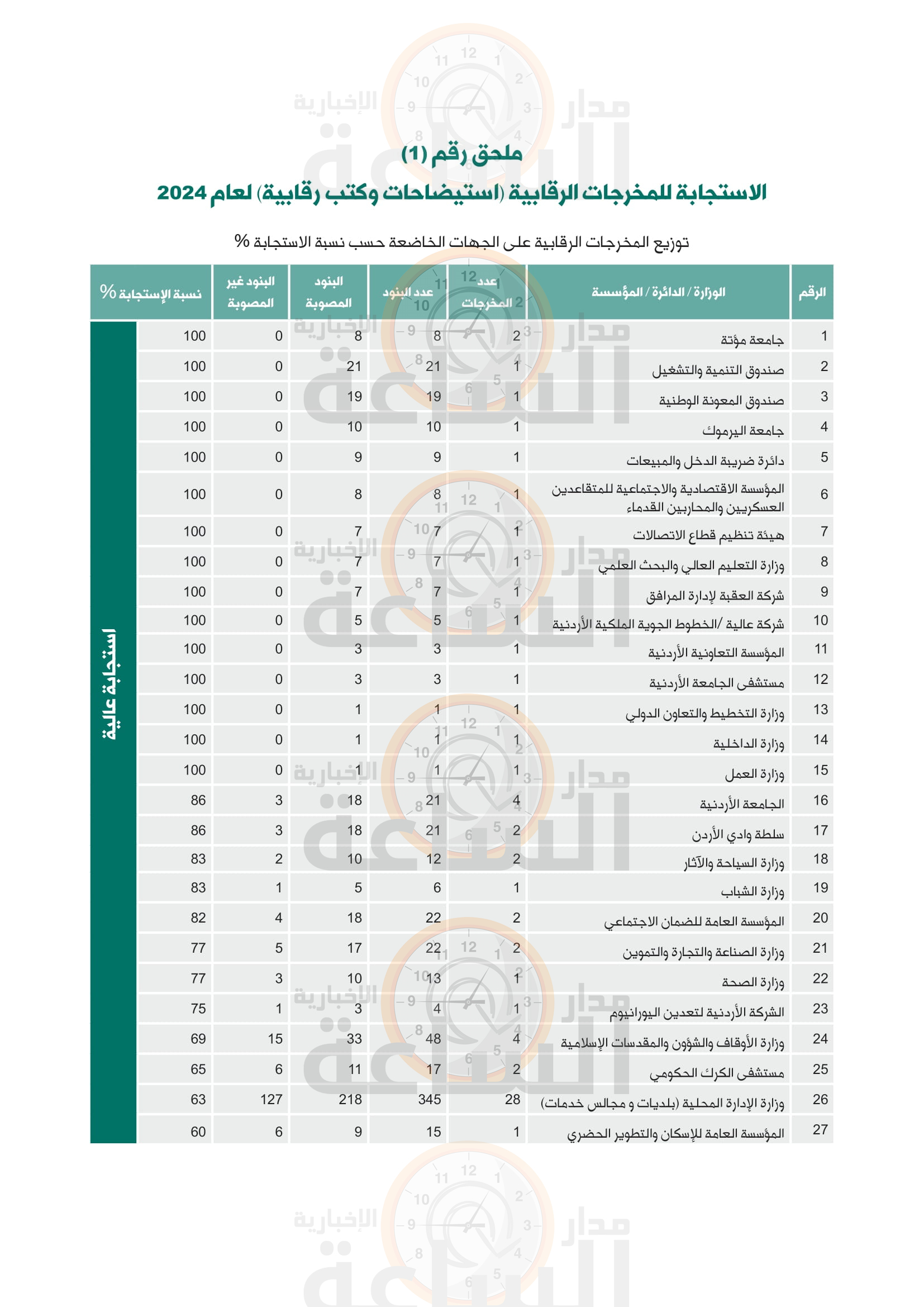 Madar Al-Saa Images 0.6103256040579516