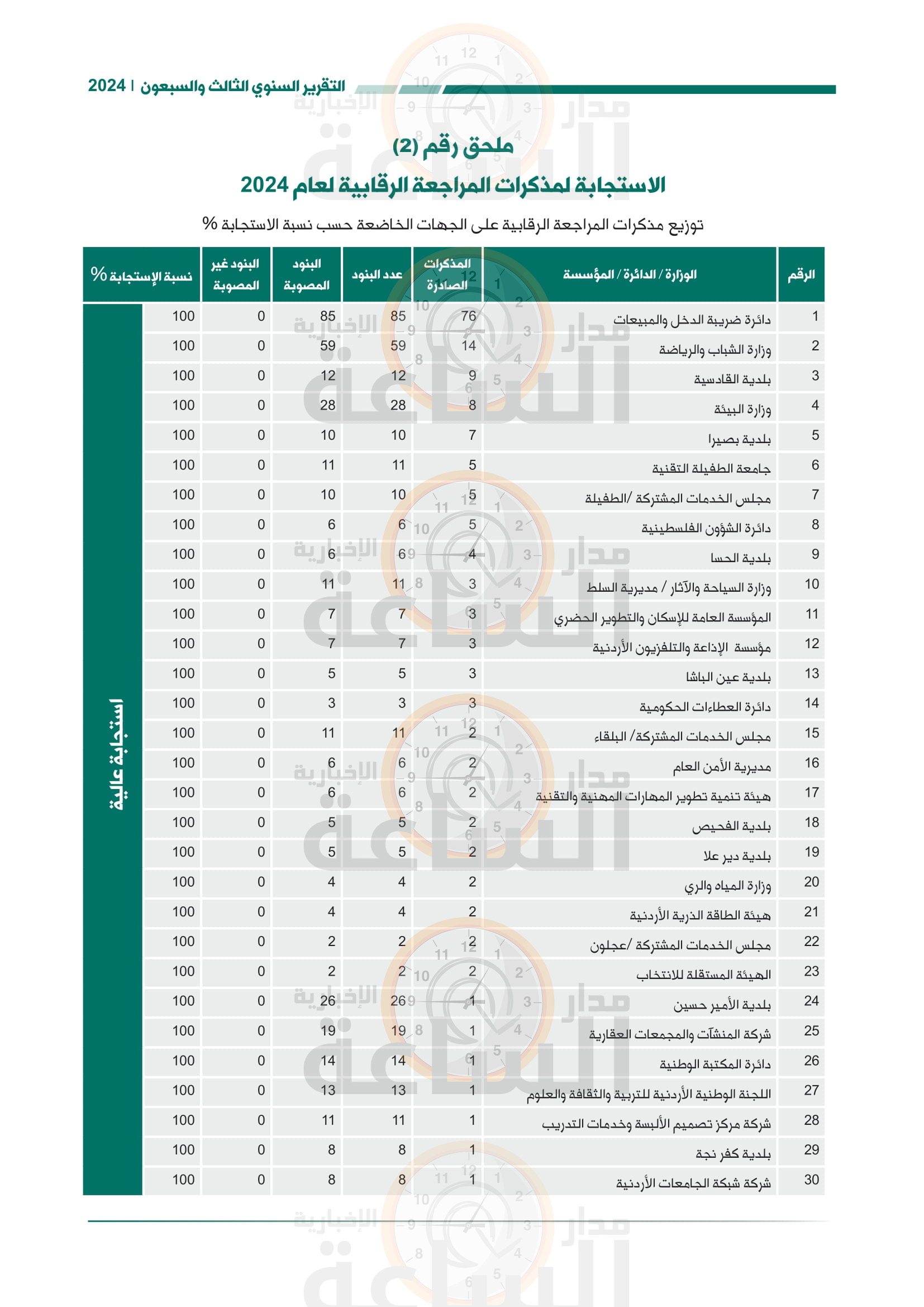 Madar Al-Saa Images 0.8454739507365162