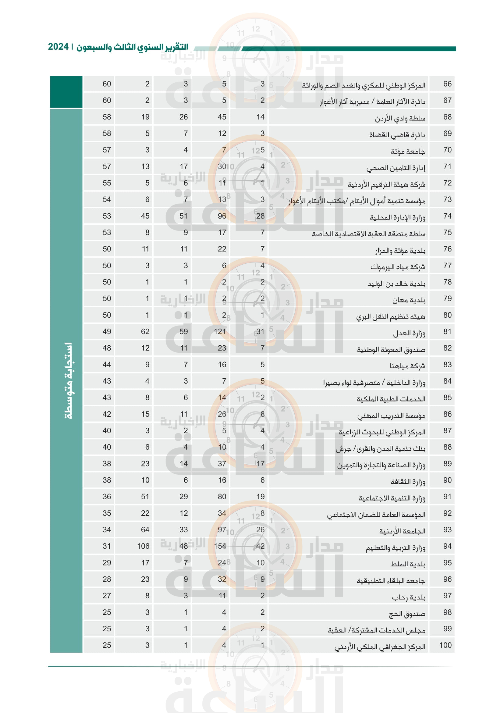 Madar Al-Saa Images 0.8337078681263714
