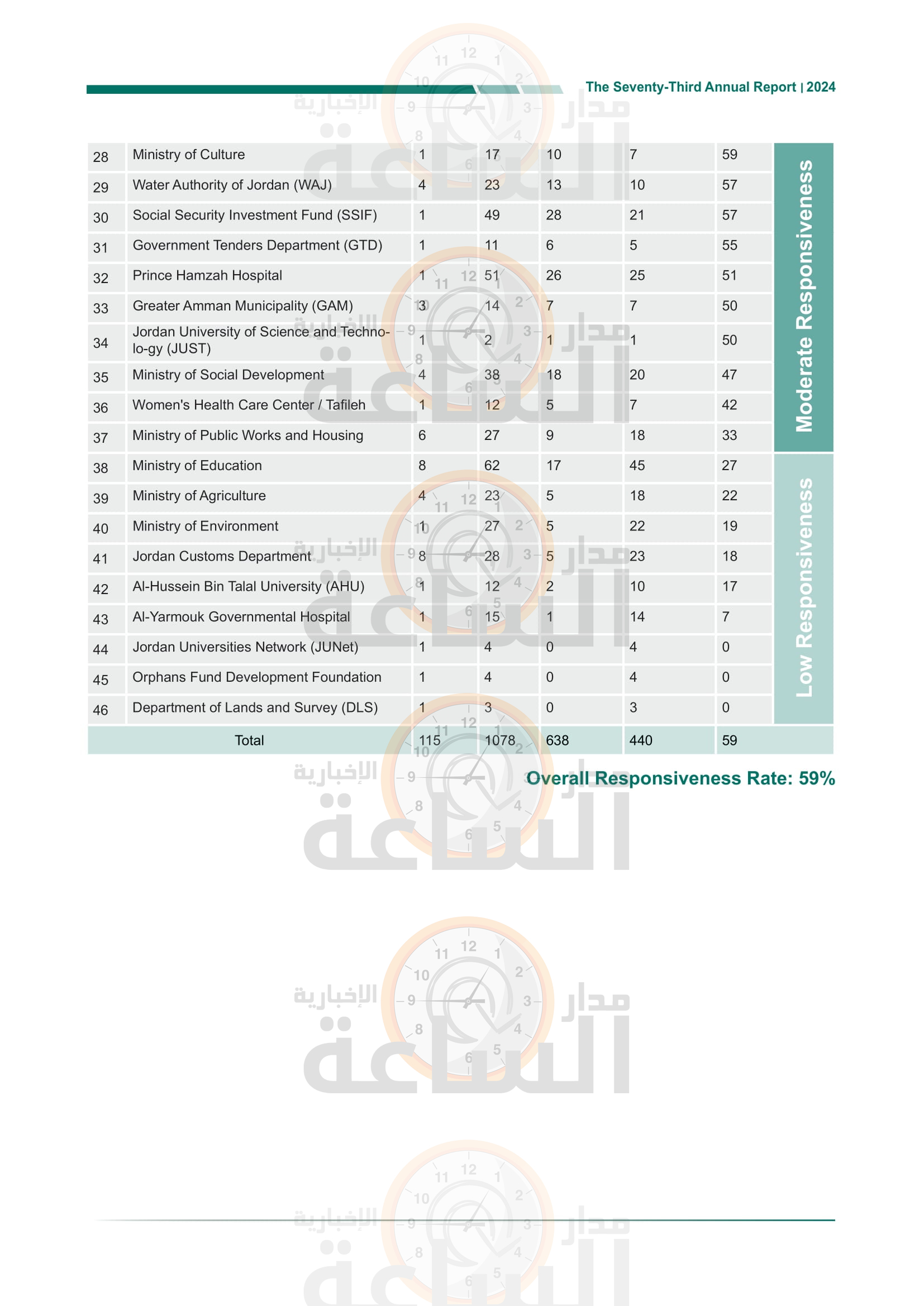 Madar Al-Saa Images 0.8082865547014523