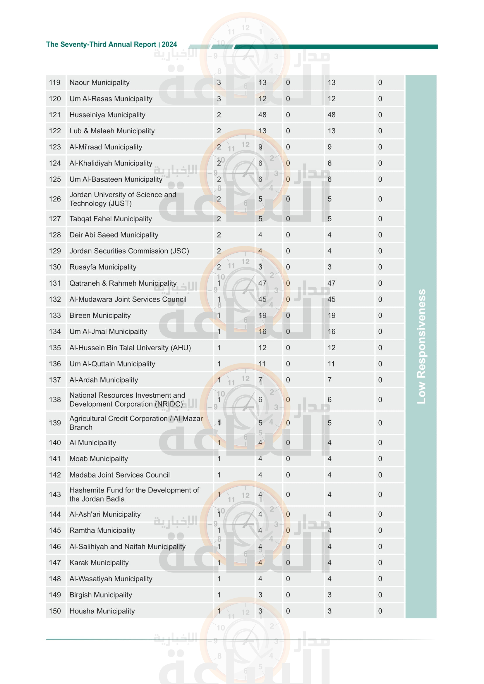 Madar Al-Saa Images 0.39598417878567904