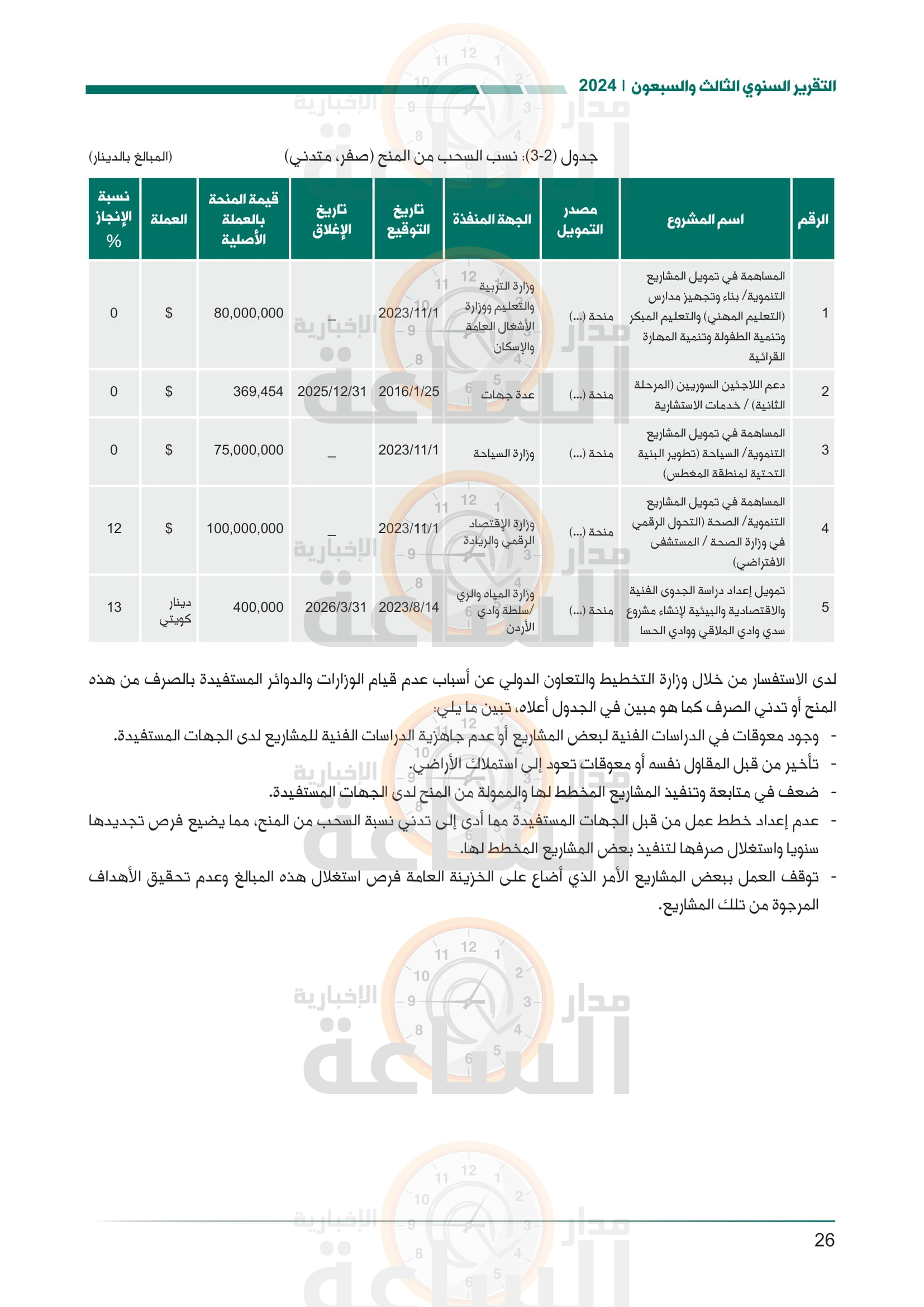 Madar Al-Saa Images 0.4626374583261036