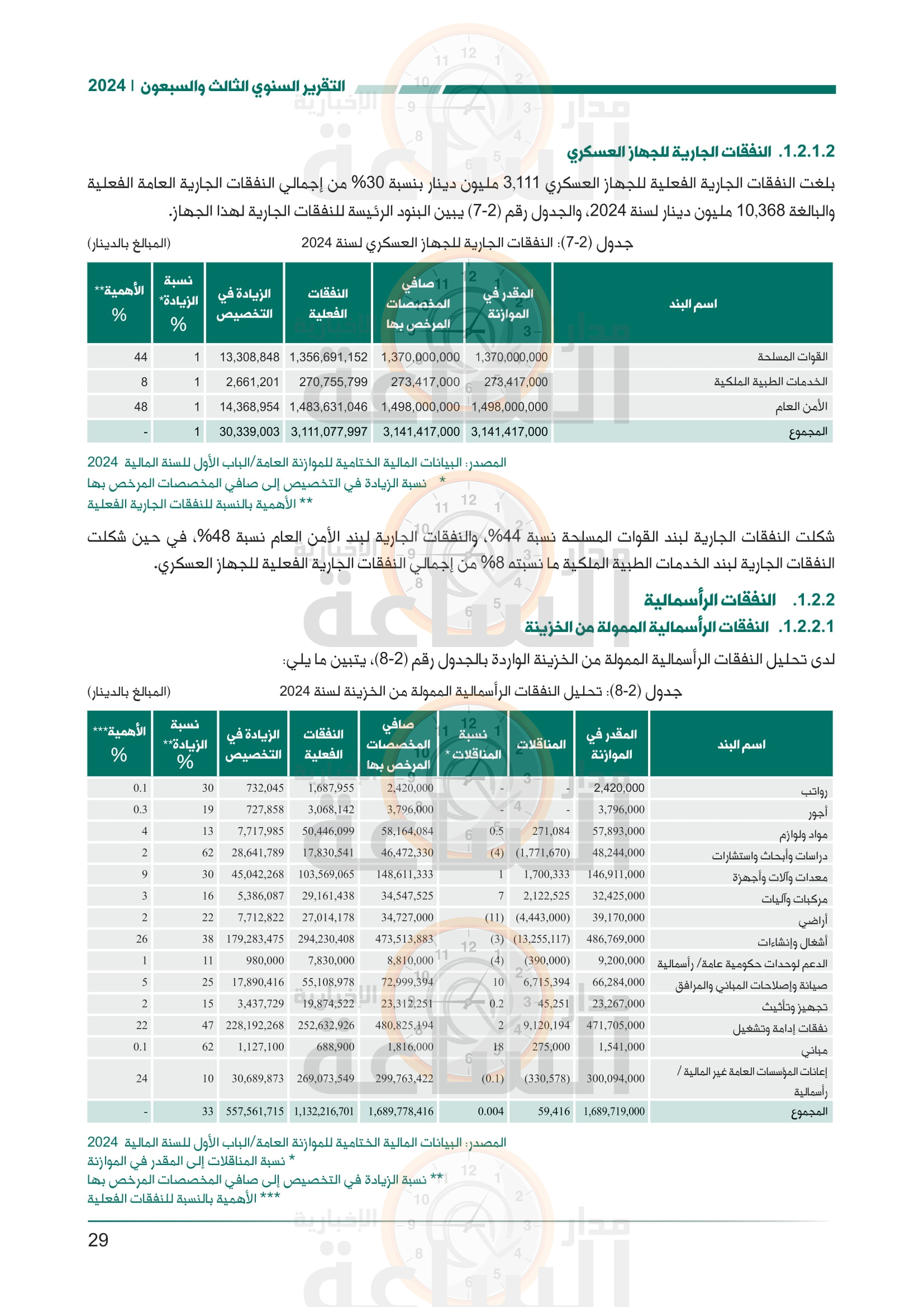 Madar Al-Saa Images 0.6736951467263074