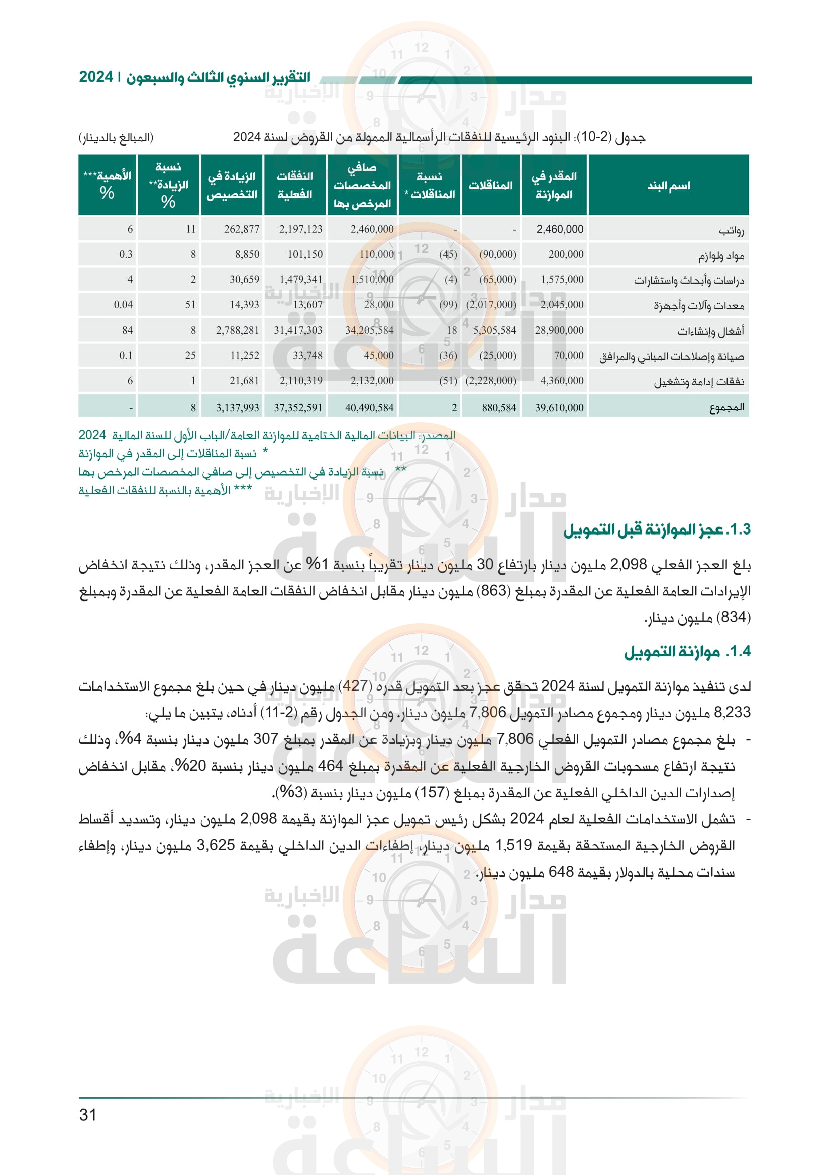 Madar Al-Saa Images 0.07276268590394208