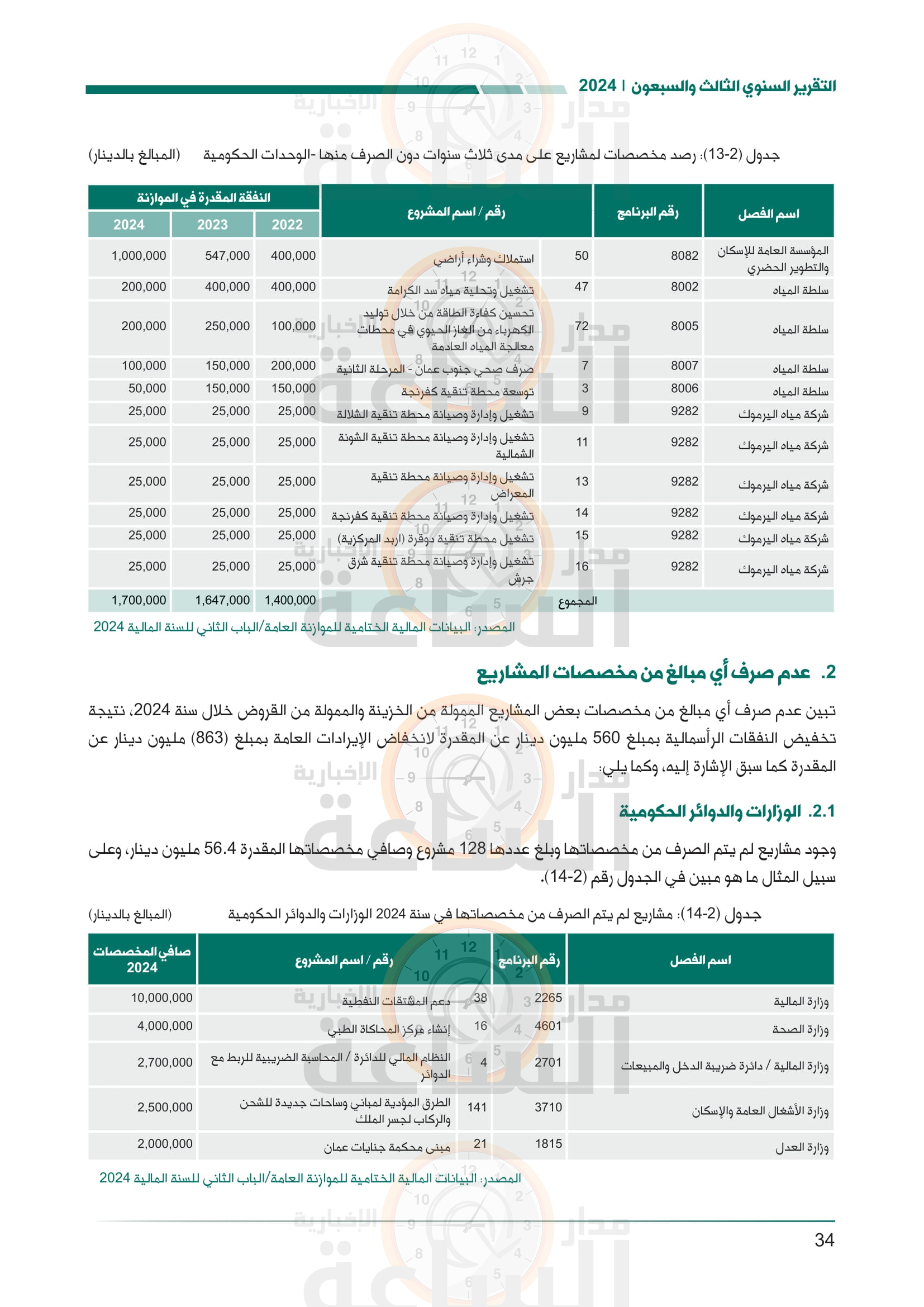 Madar Al-Saa Images 0.3290839639390365