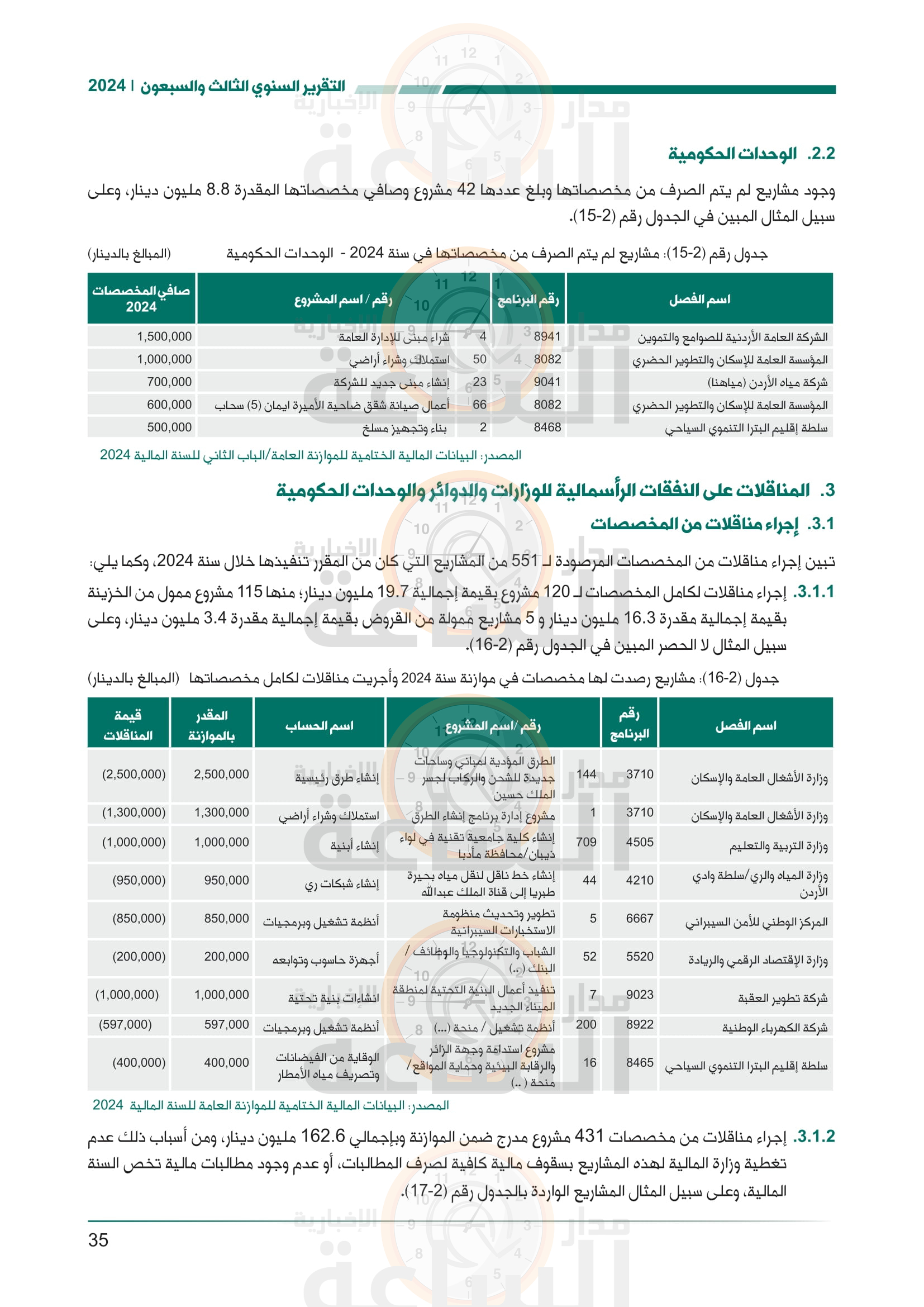 Madar Al-Saa Images 0.2814415843593635