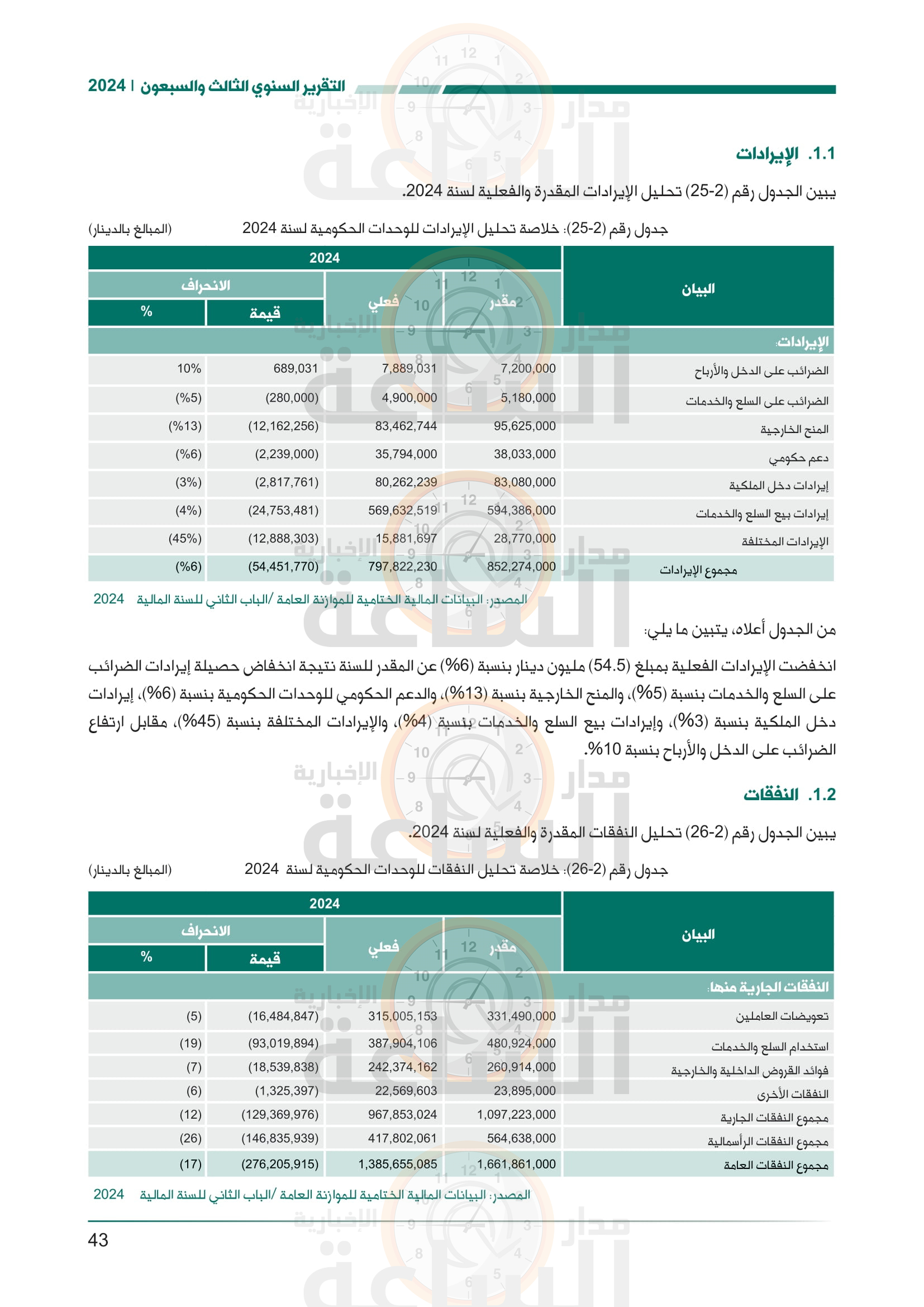 Madar Al-Saa Images 0.22655675450945068