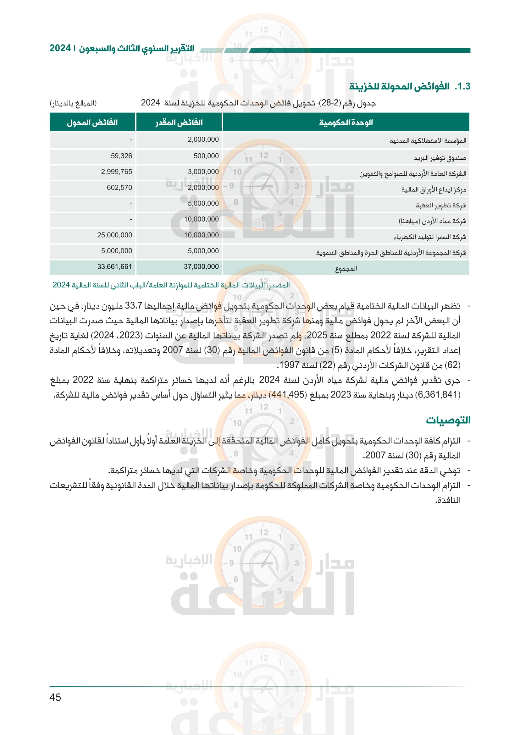 Madar Al-Saa Images 0.9056834060519305