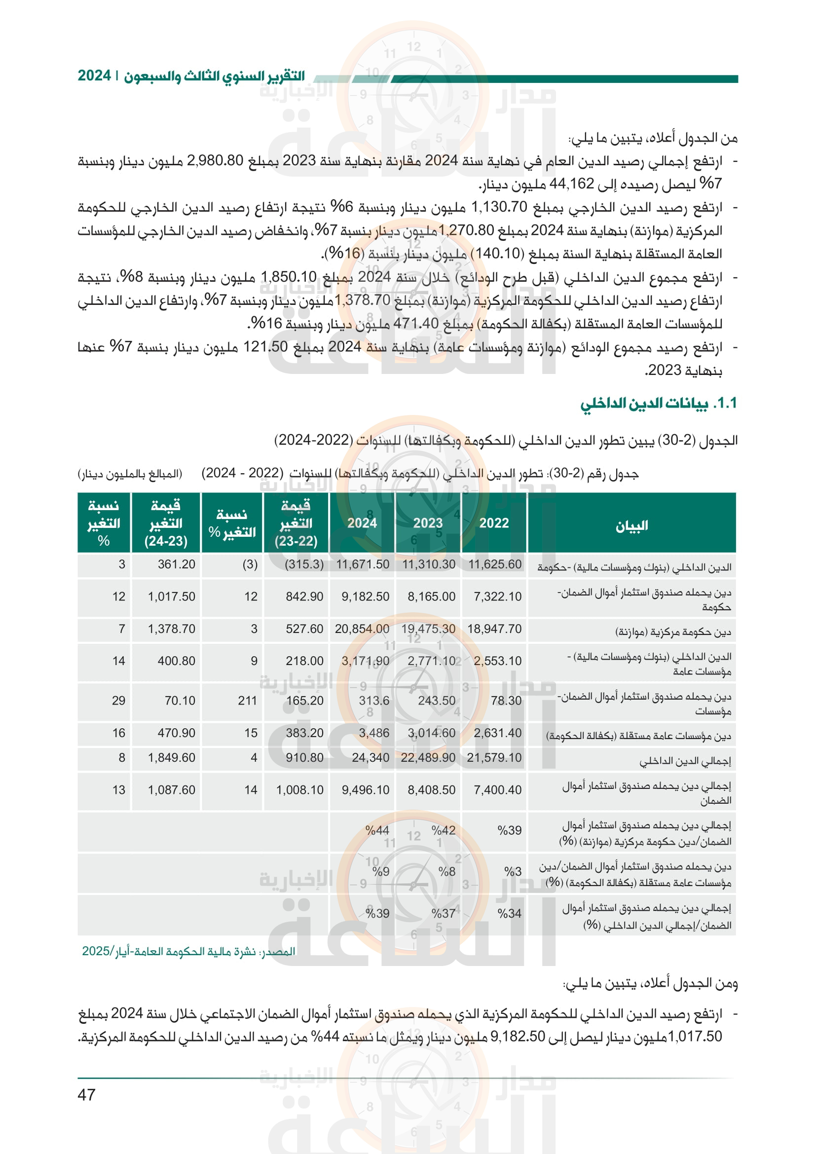 Madar Al-Saa Images 0.24989040718760502