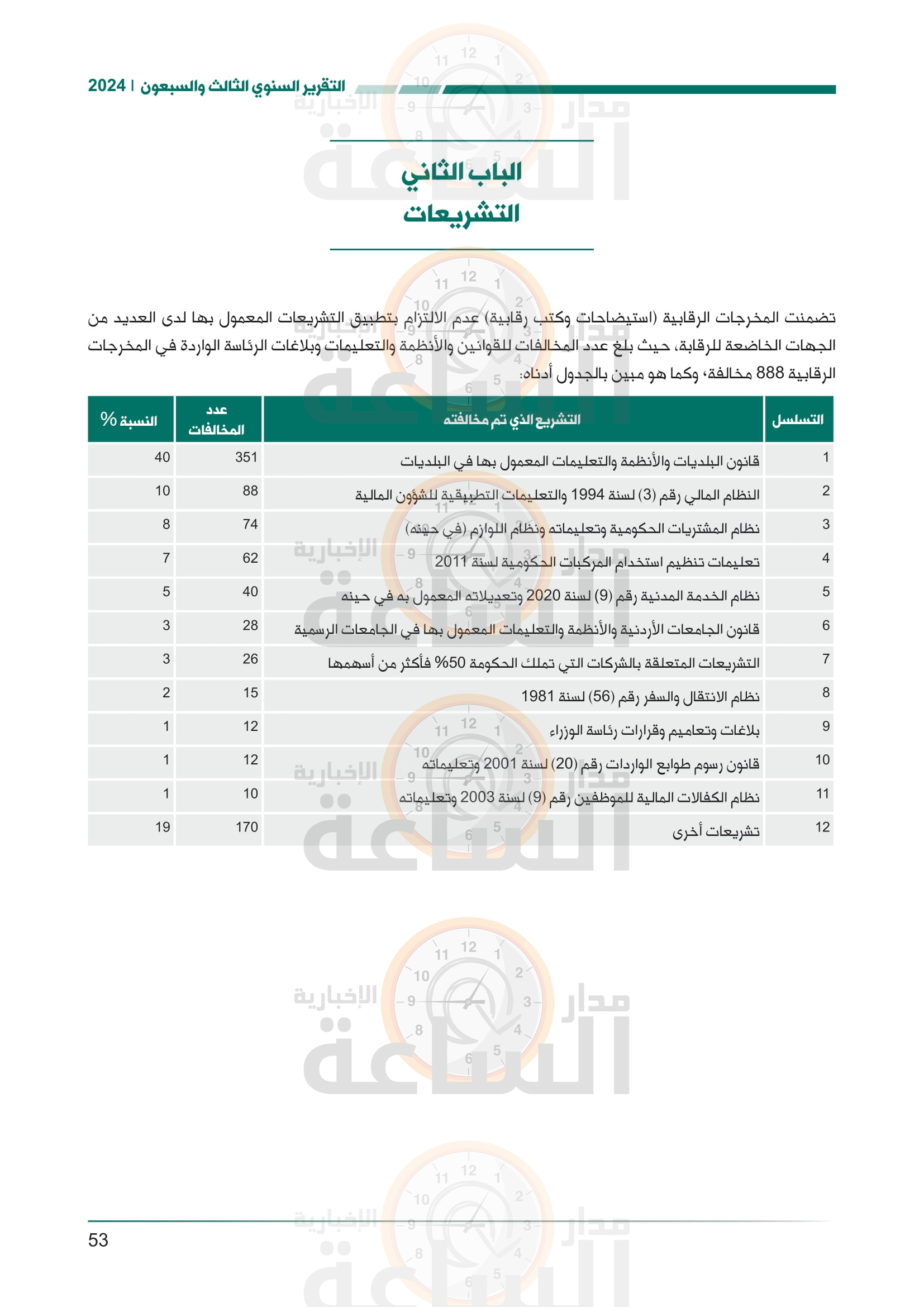 Madar Al-Saa Images 0.10488822307167167