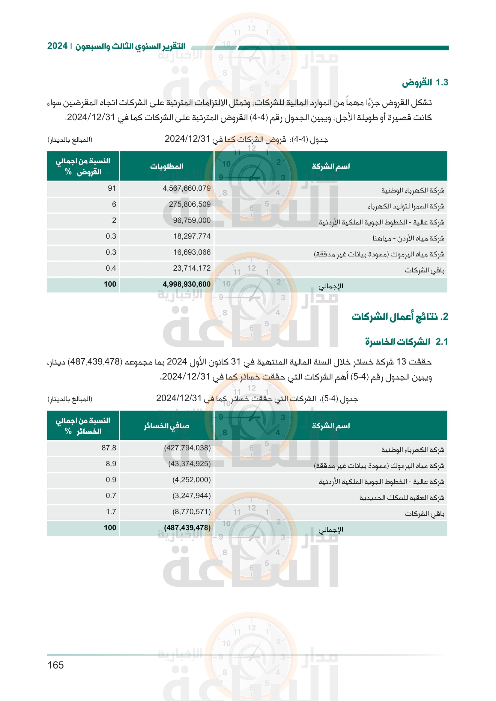 Madar Al-Saa Images 0.3536045791147121