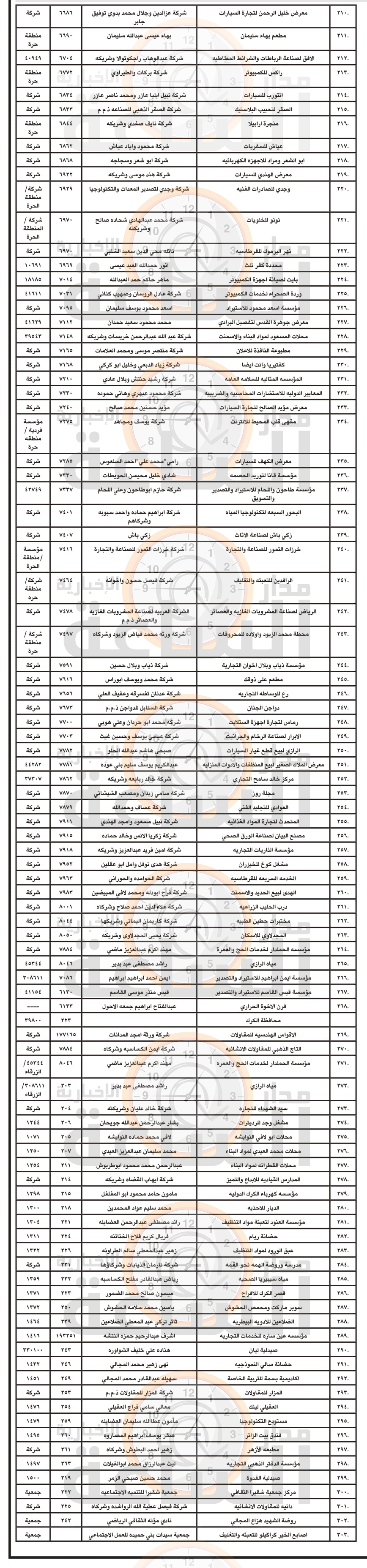Madar Al-Saa Images 0.04849567996658155