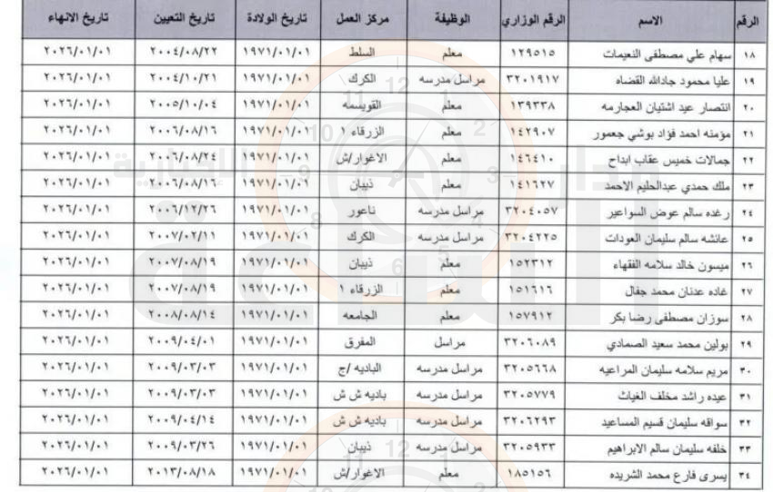 Madar Al-Saa Images 0.3408452648923749
