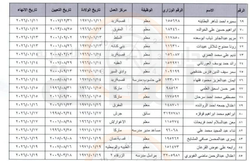 Madar Al-Saa Images 0.06816512409522368