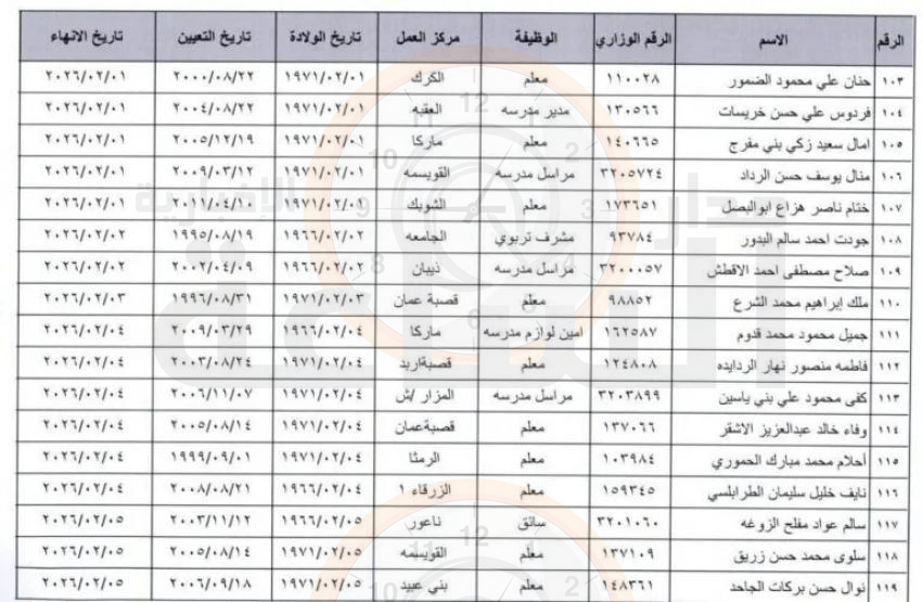 Madar Al-Saa Images 0.651428784467527