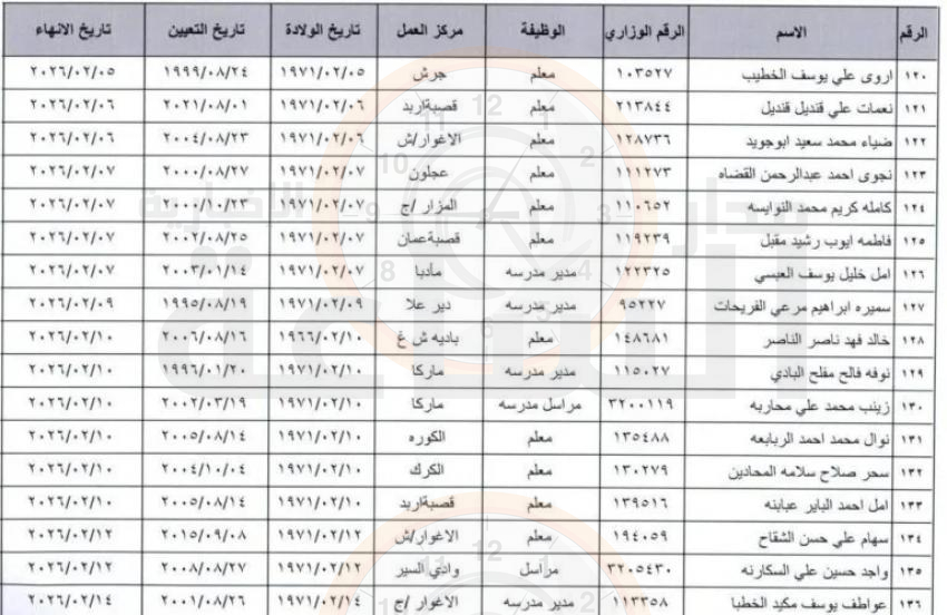 Madar Al-Saa Images 0.28665613309261406