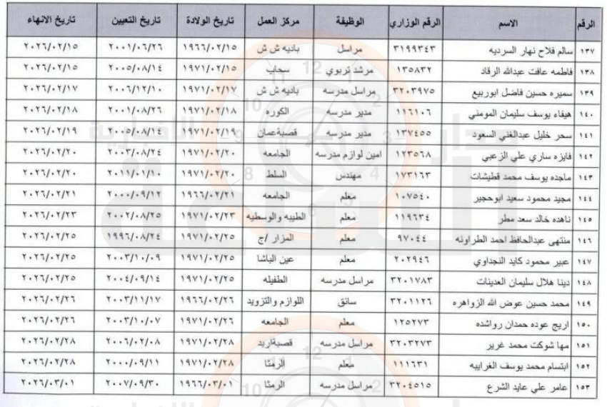 Madar Al-Saa Images 0.31589063977298826