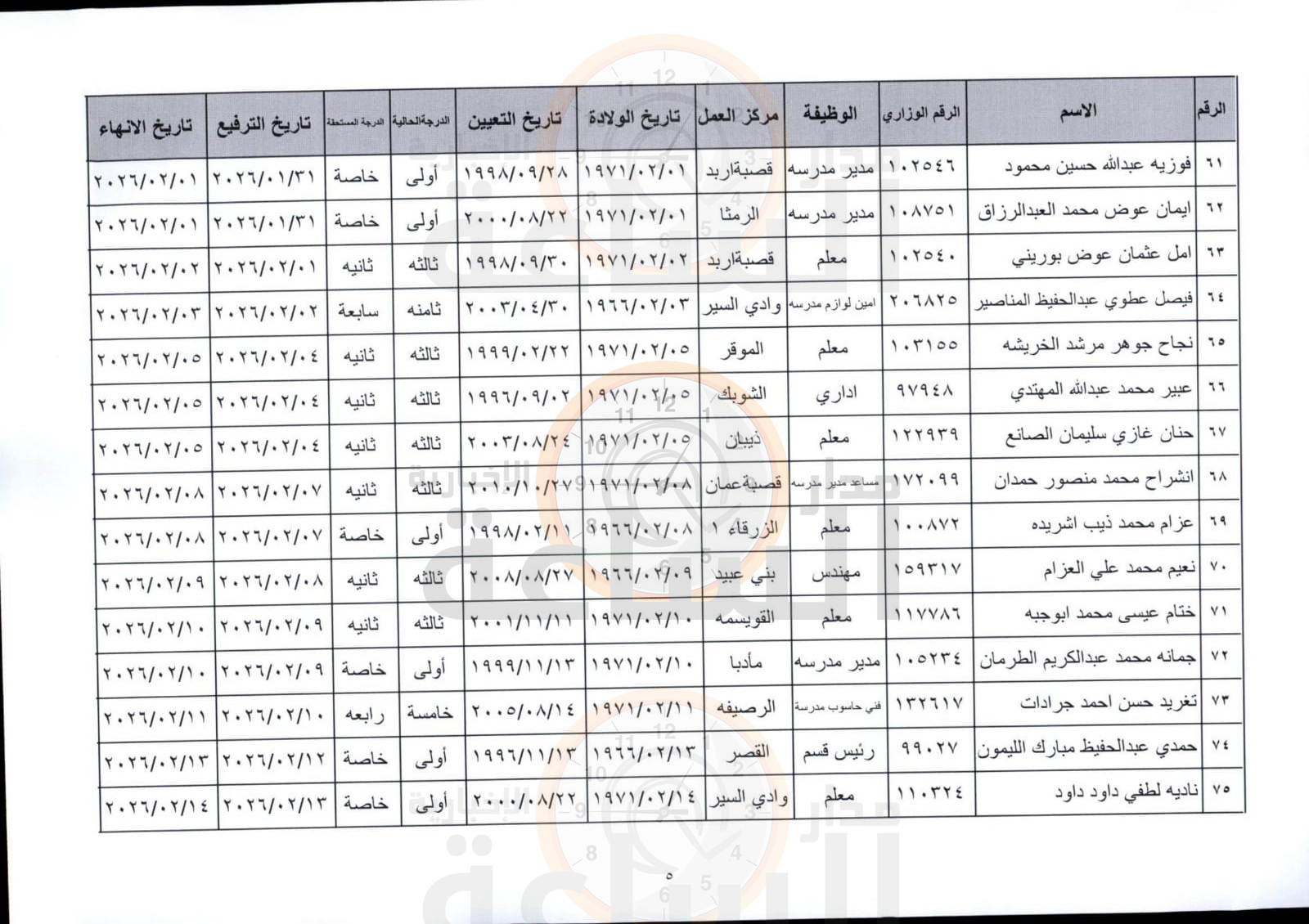 Madar Al-Saa Images 0.11669060219571947