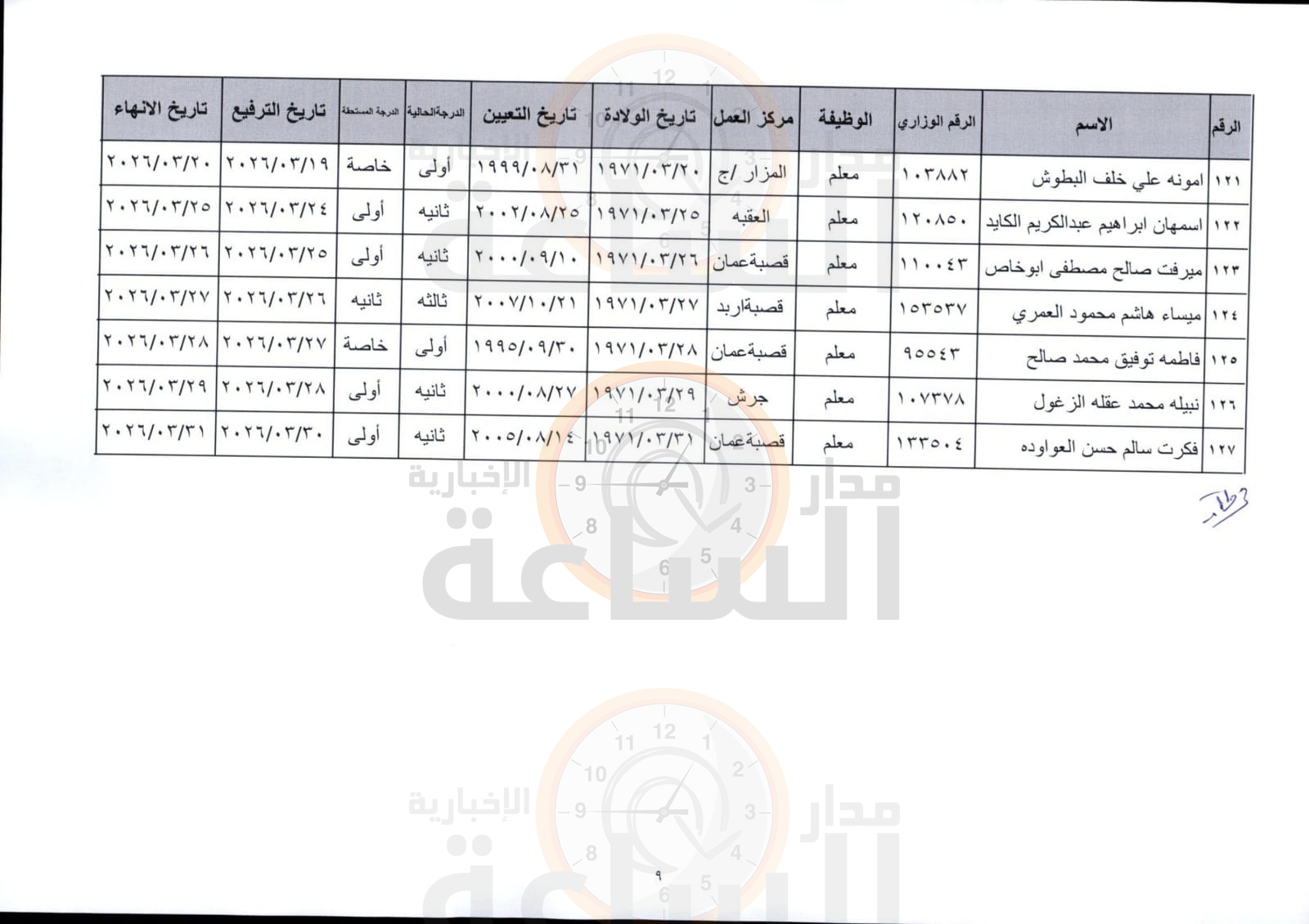 Madar Al-Saa Images 0.8764881520859013