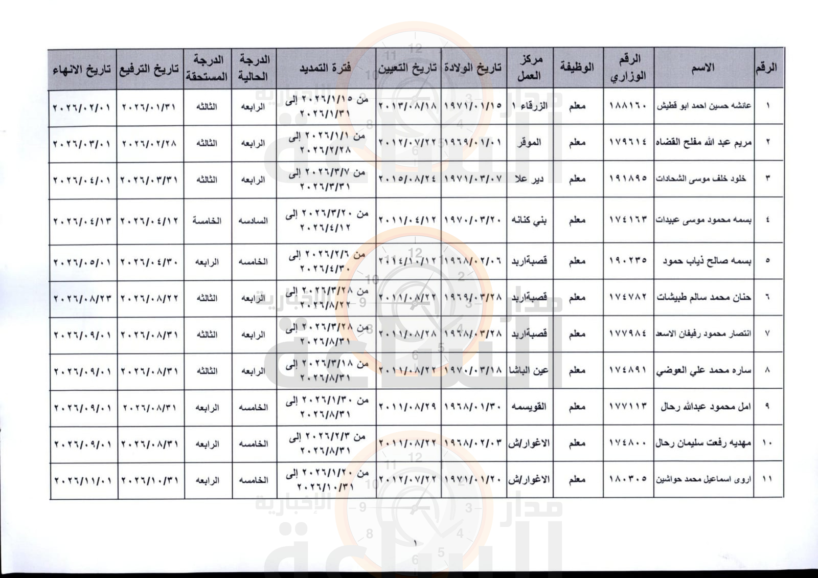 Madar Al-Saa Images 0.09270908194858651