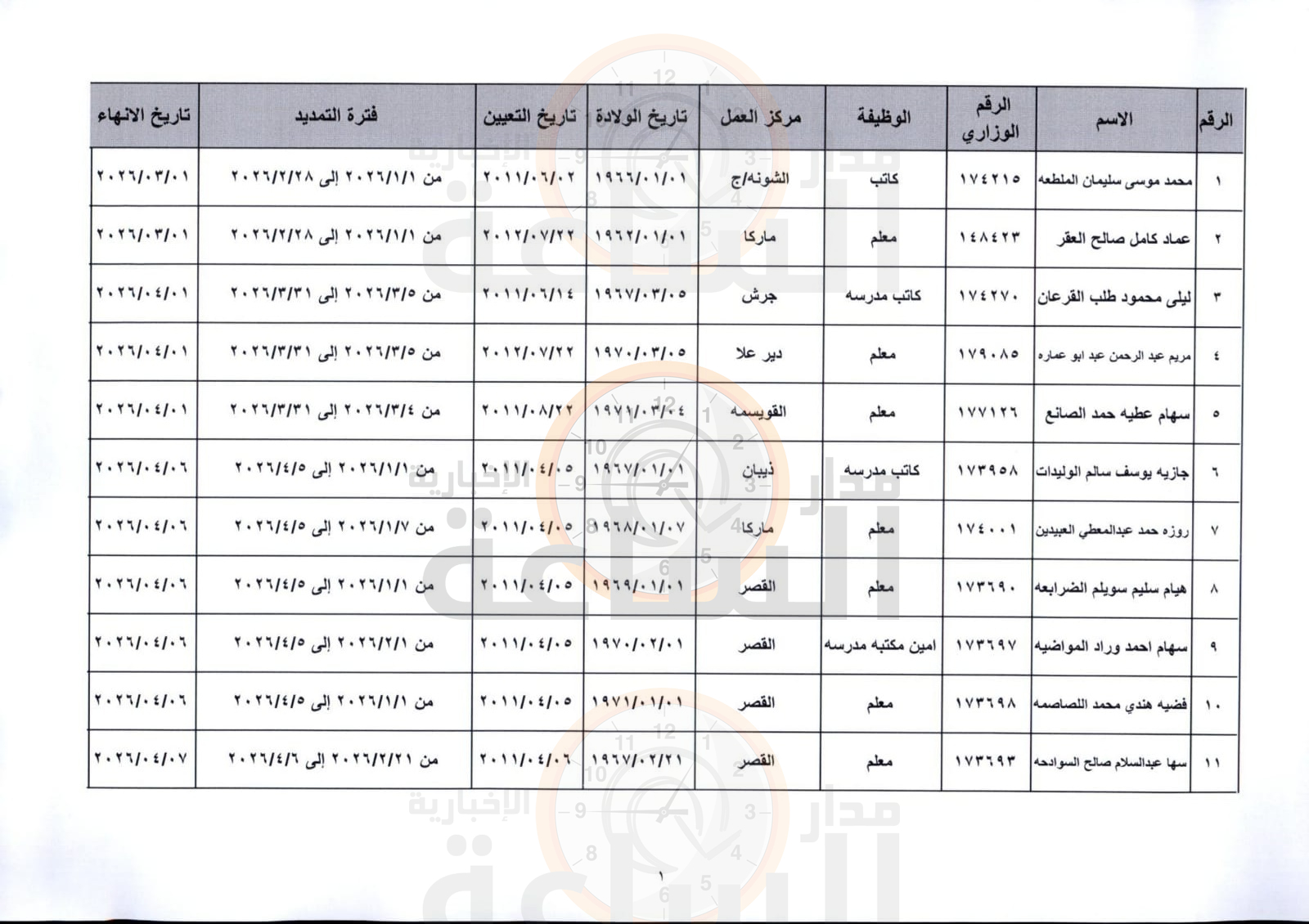 Madar Al-Saa Images 0.01861105433022392