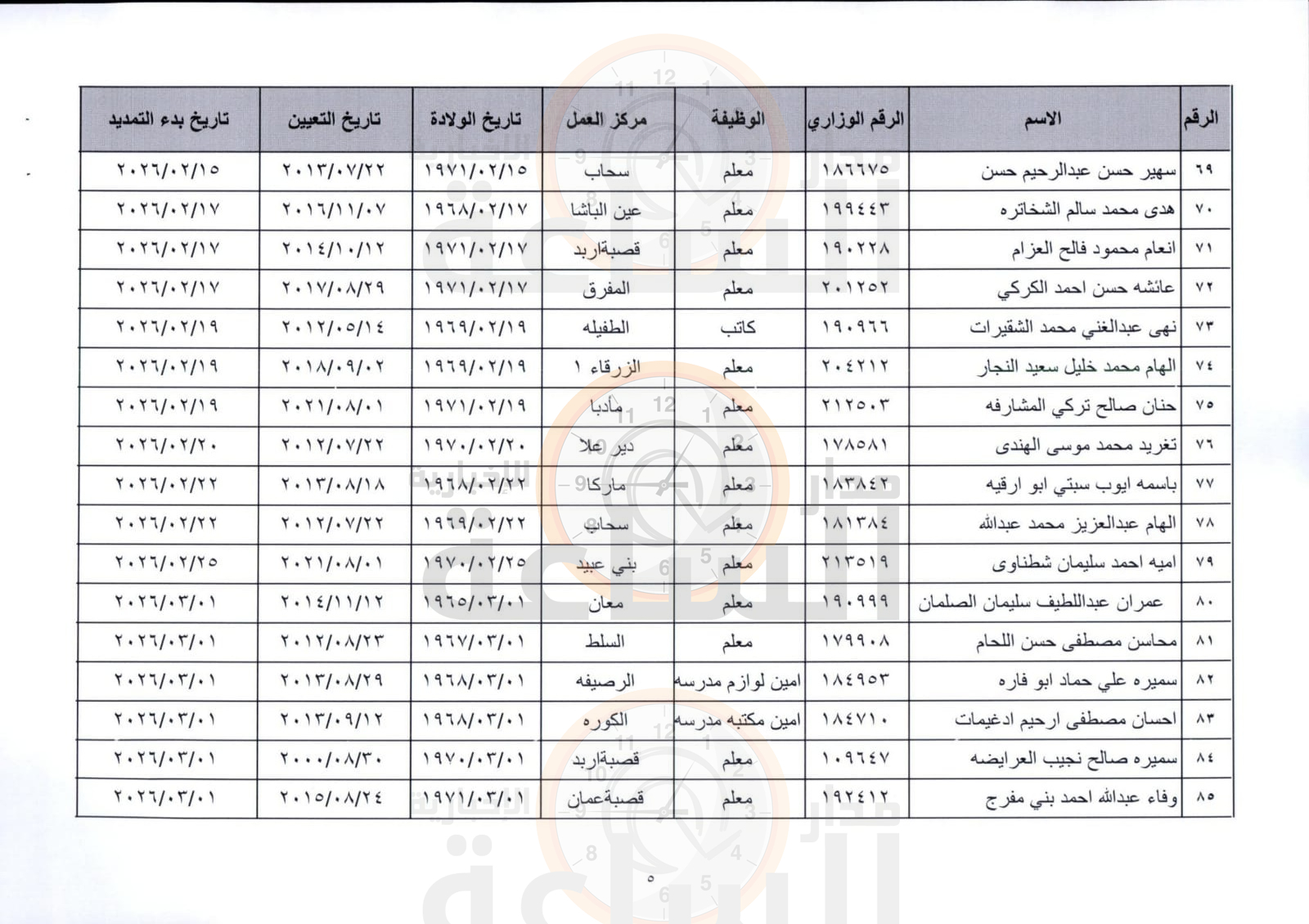 Madar Al-Saa Images 0.2721214390989495
