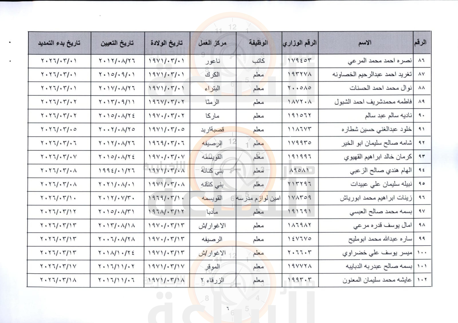 Madar Al-Saa Images 0.009922364668846773