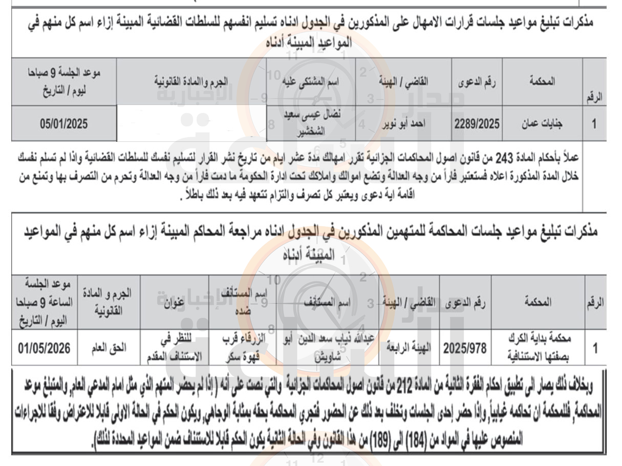 Madar Al-Saa Images 0.6896824955494921