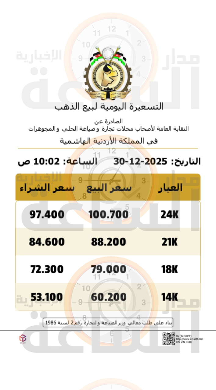 Madar Al-Saa Images 0.8594288446249027