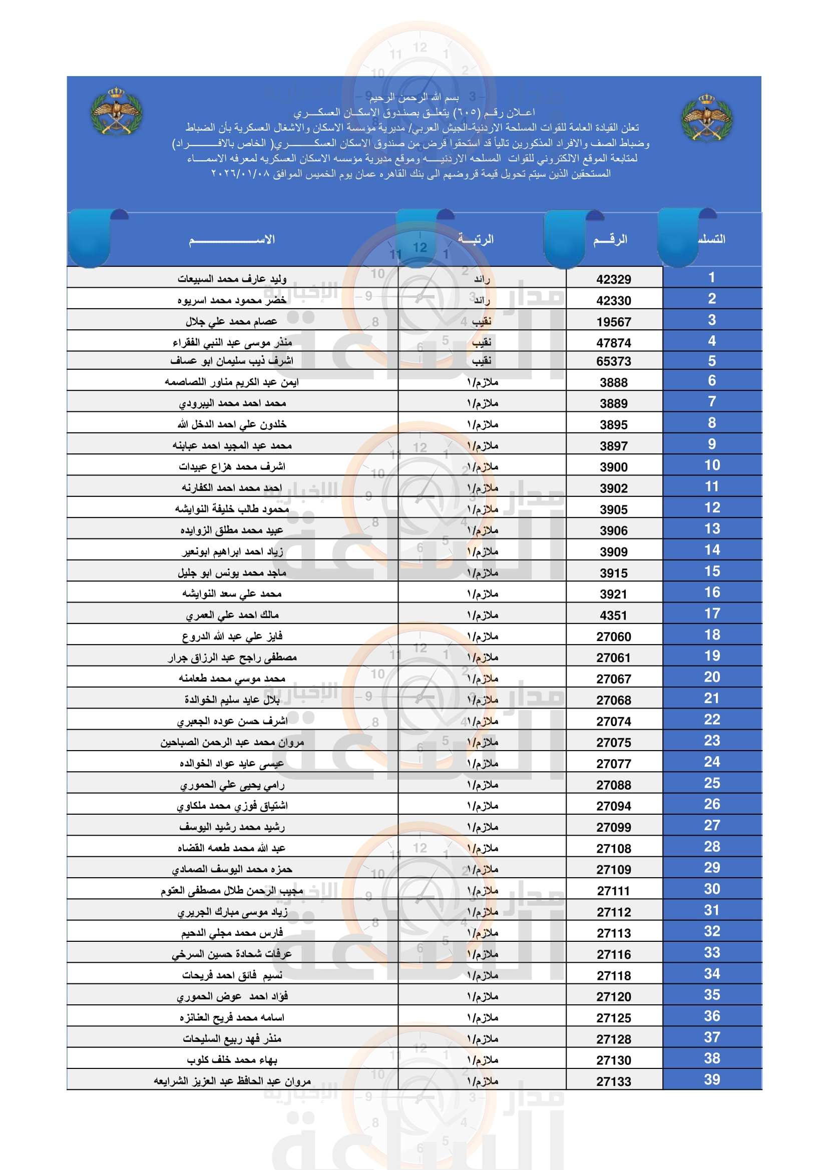 Madar Al-Saa Images 0.15928113571529534