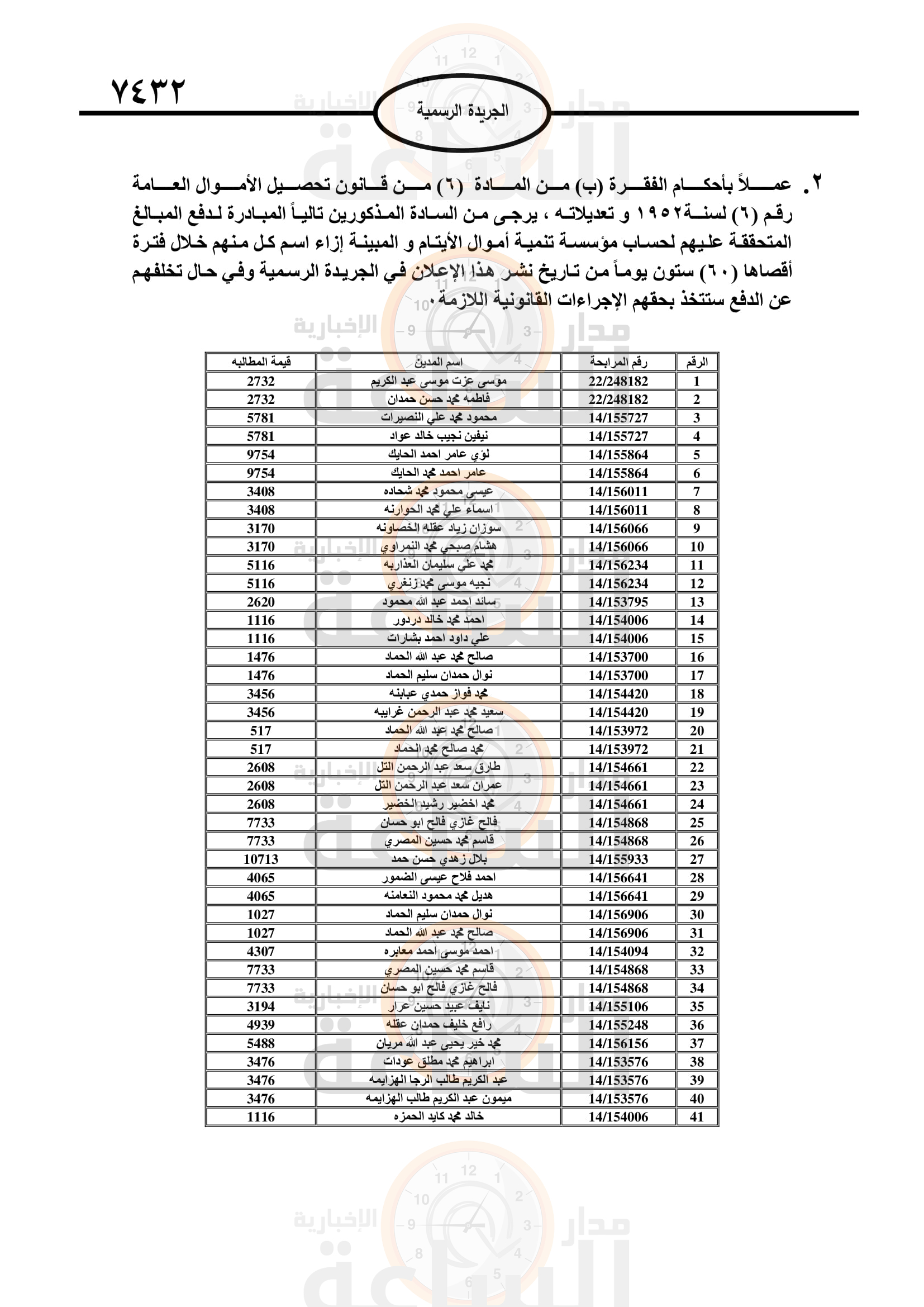 Madar Al-Saa Images 0.6309687814879932