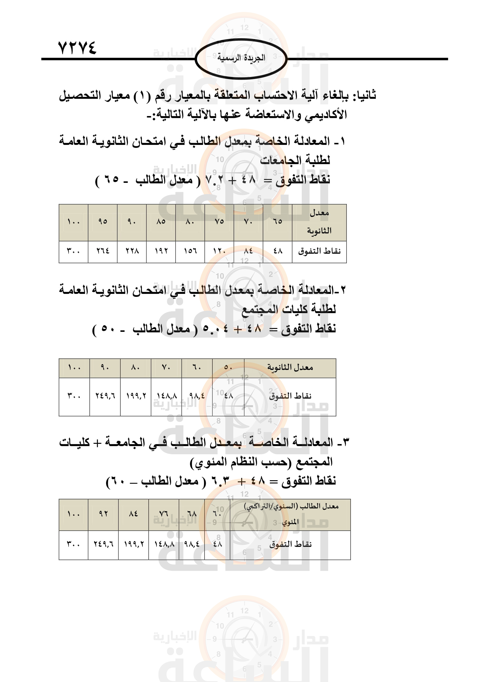 Madar Al-Saa Images 0.35774380268972494