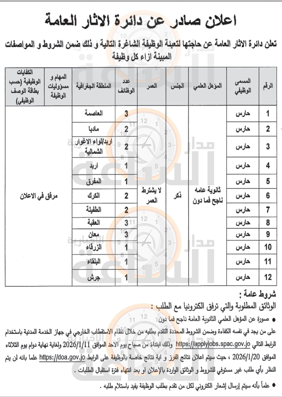 Madar Al-Saa Images 0.2745650063048881