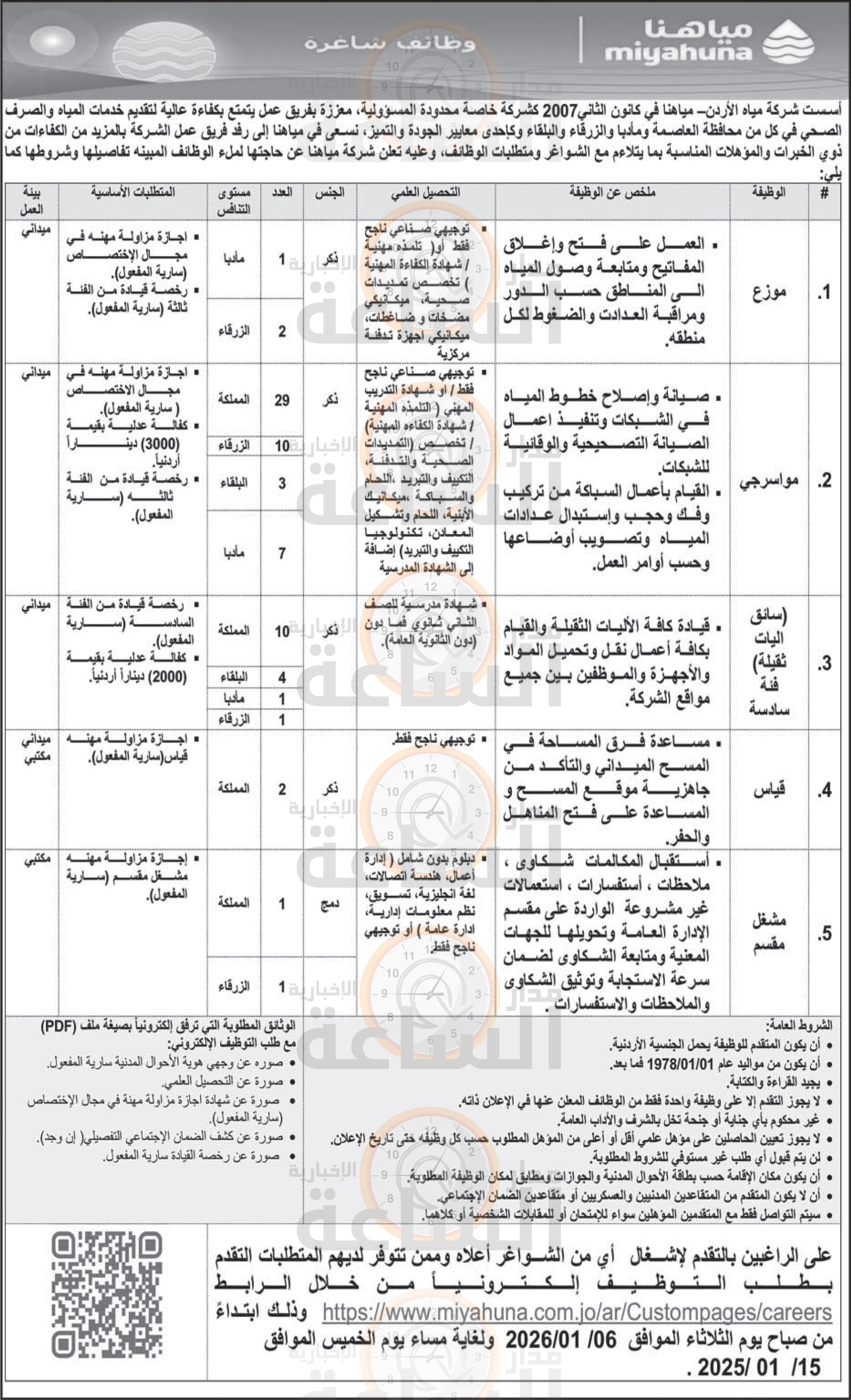 Madar Al-Saa Images 0.06324583538441086