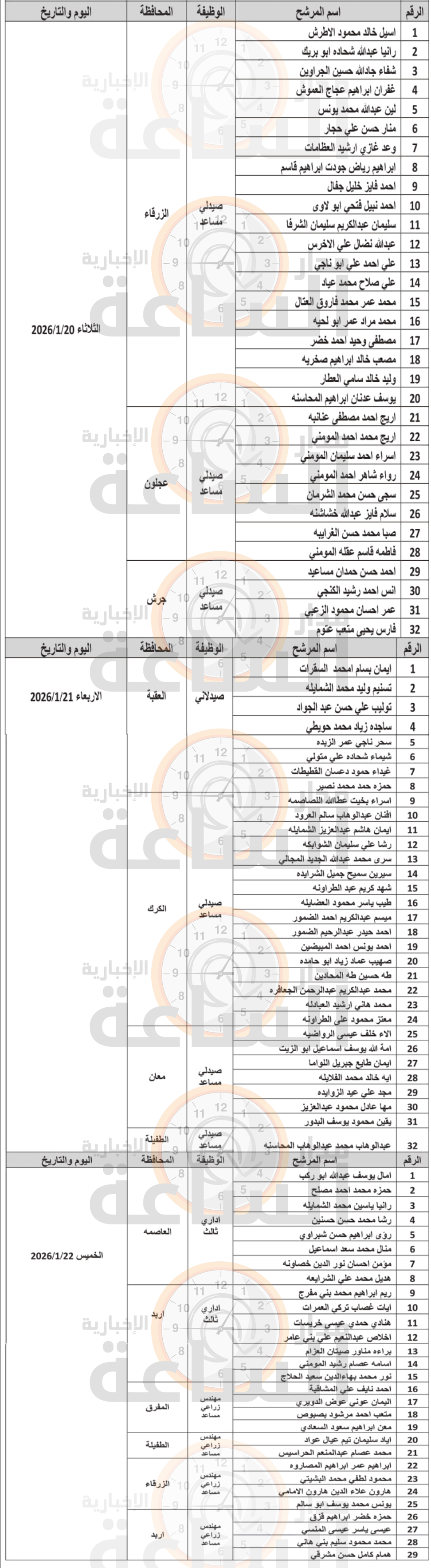 Madar Al-Saa Images 0.05797453314782497