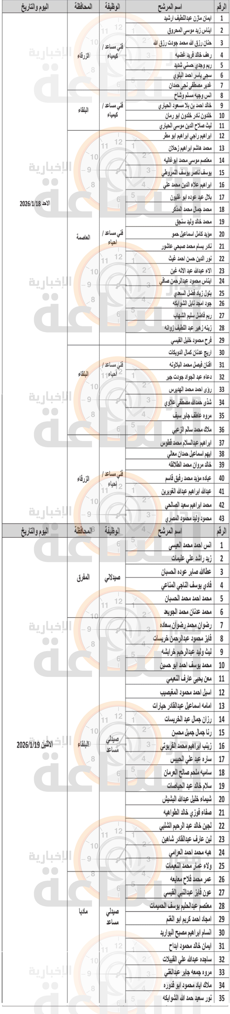 Madar Al-Saa Images 0.41459850435096135