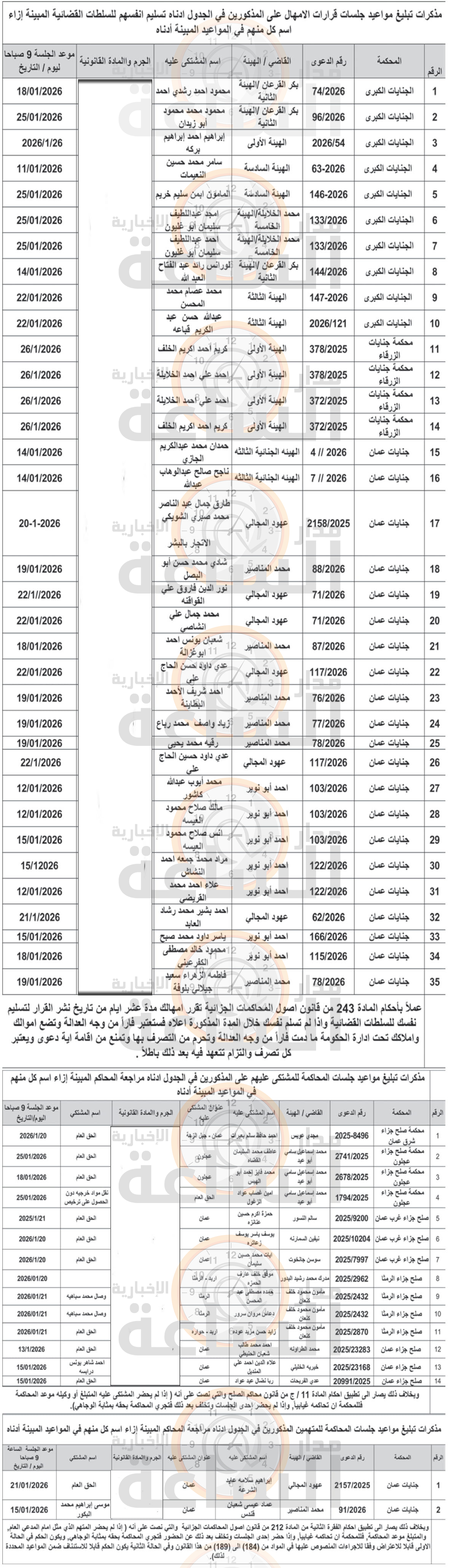 Madar Al-Saa Images 0.3821910185183731