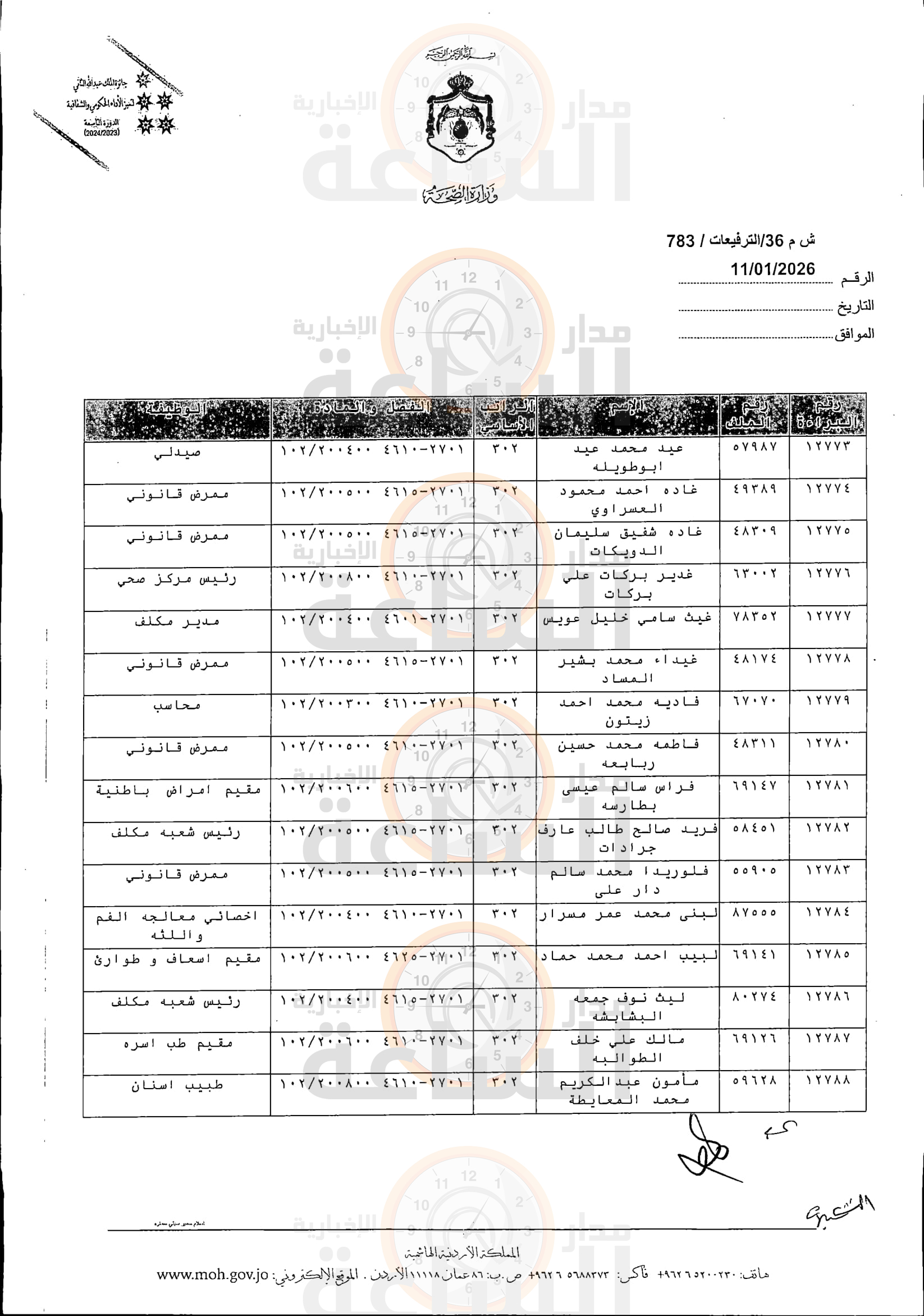 Madar Al-Saa Images 0.6366503255020906