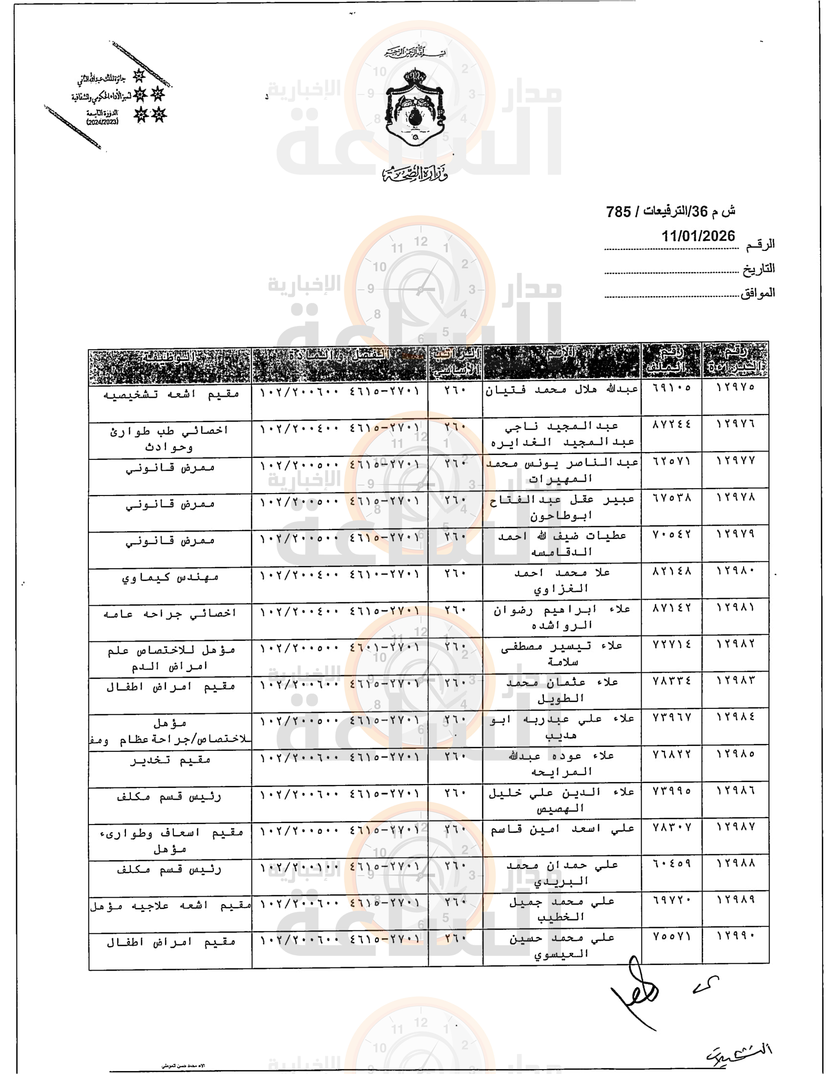 Madar Al-Saa Images 0.7287310656155085