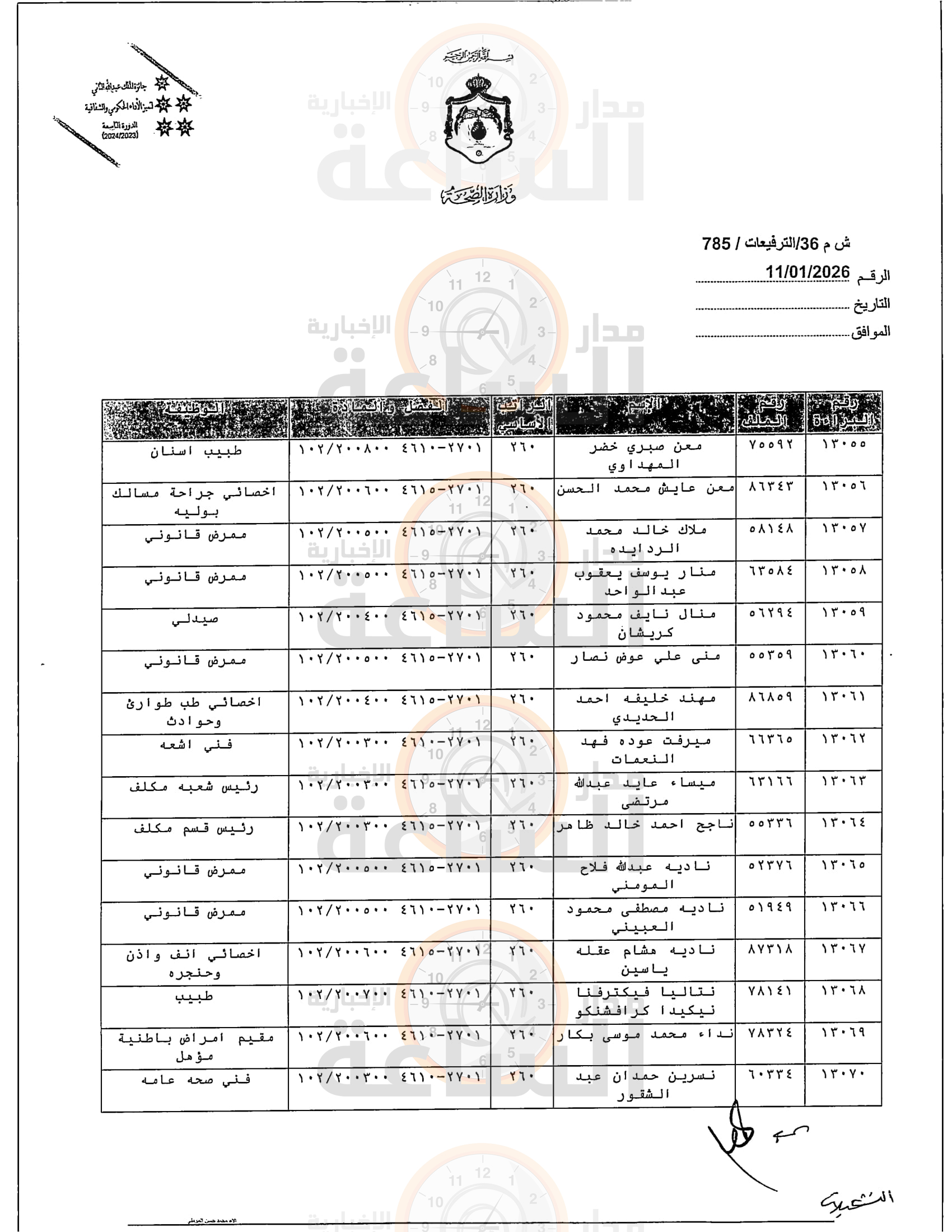 Madar Al-Saa Images 0.7378706965425783