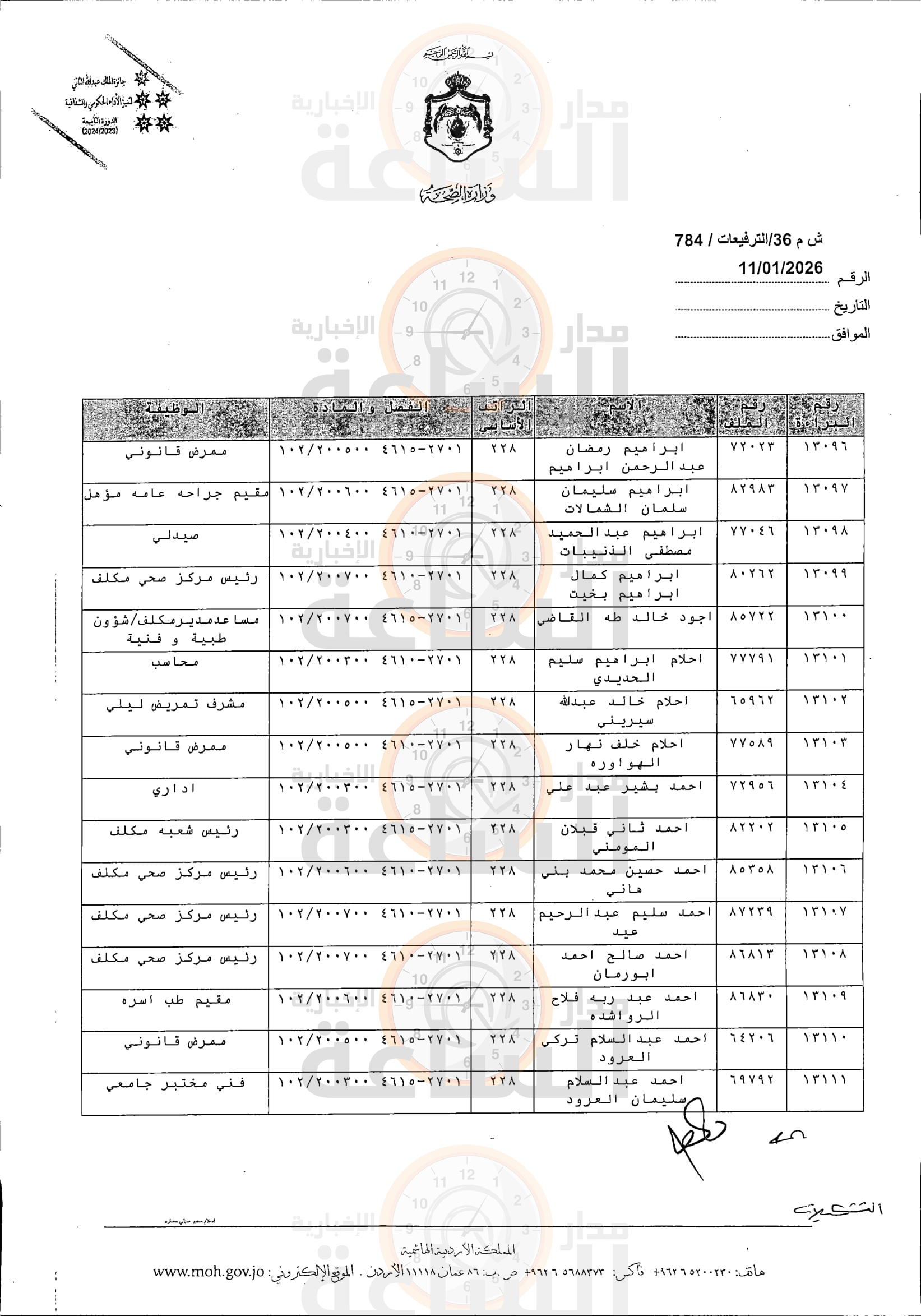 Madar Al-Saa Images 0.9309232169993135