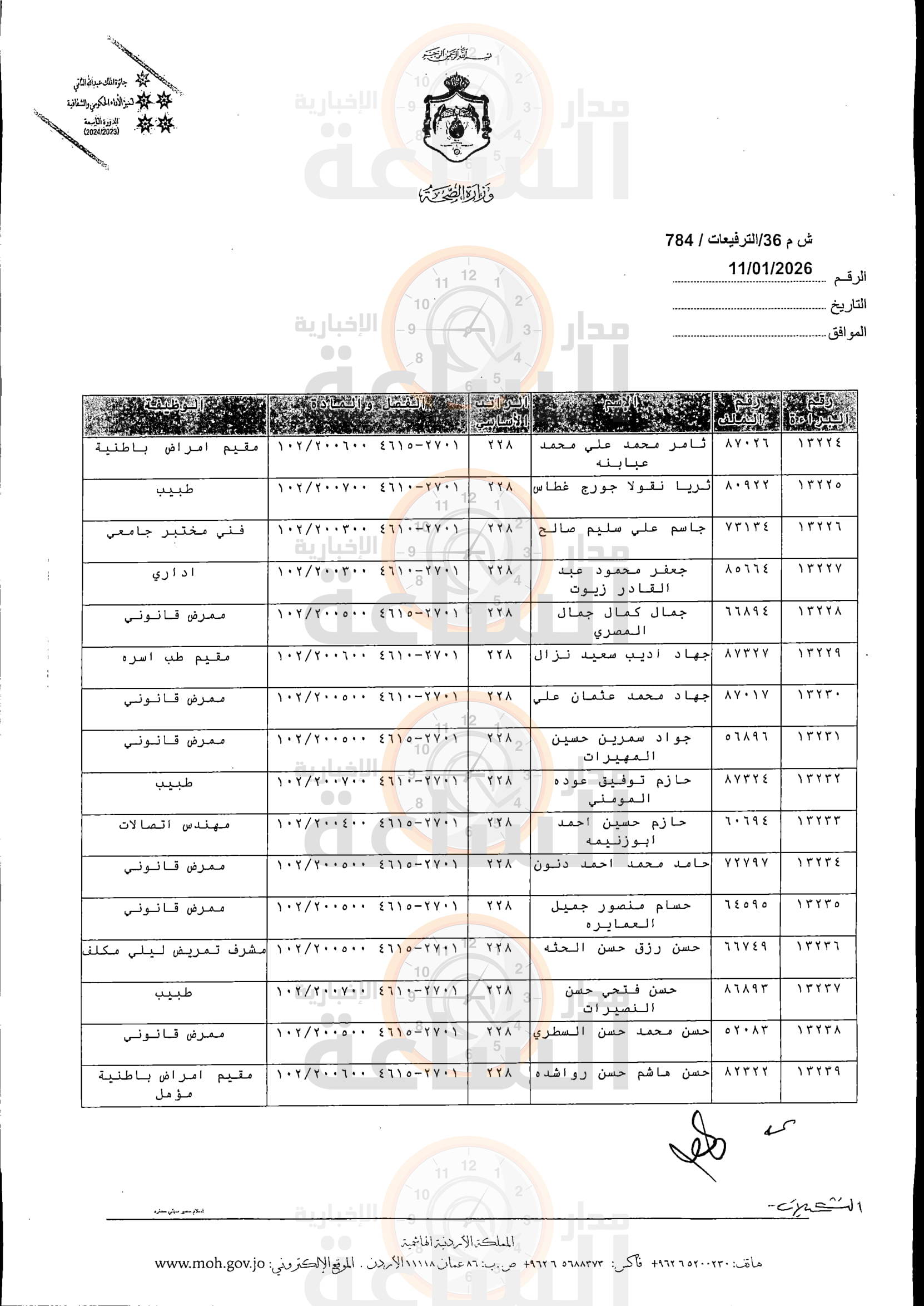 Madar Al-Saa Images 0.5132720599406557
