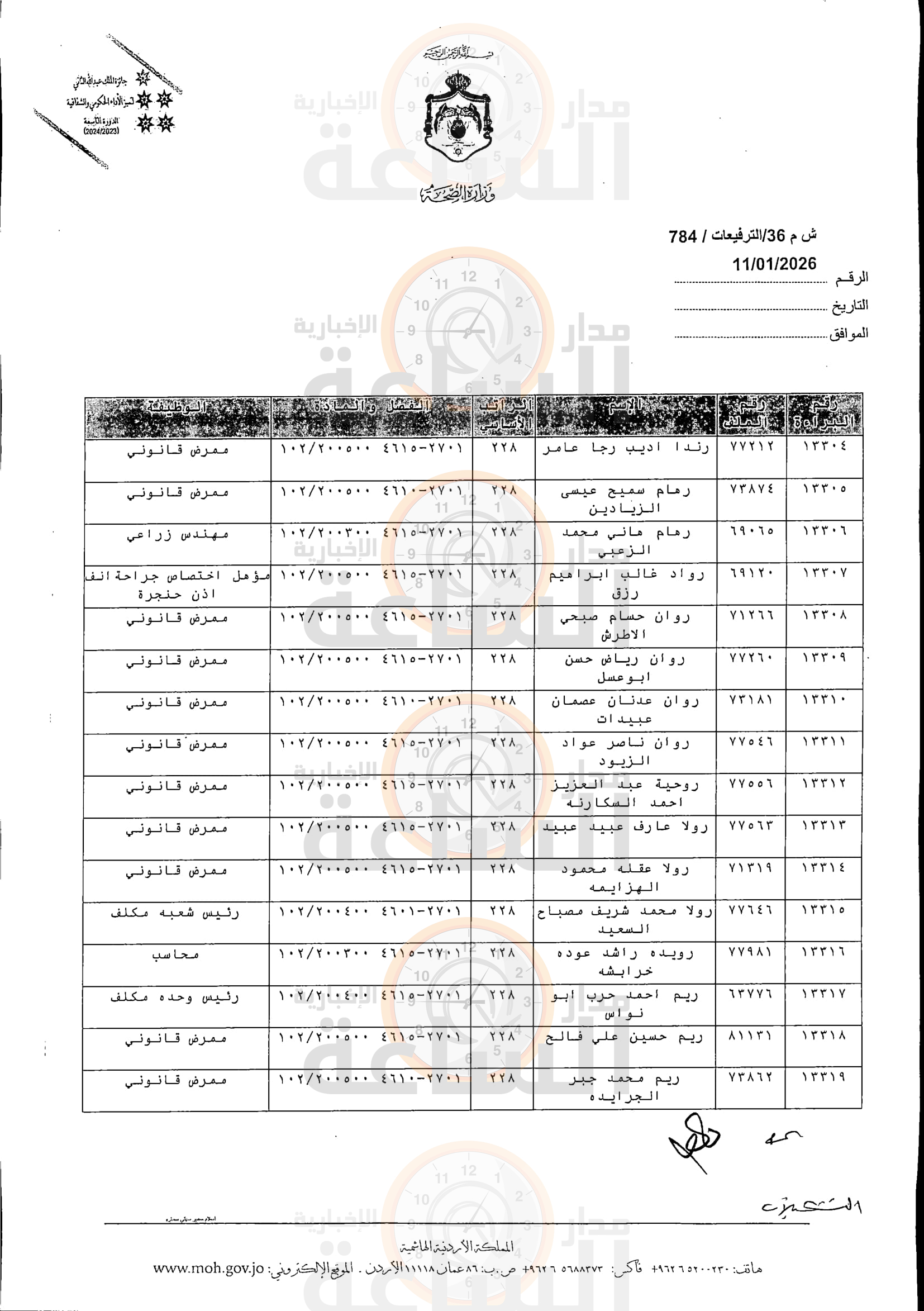 Madar Al-Saa Images 0.9421323827385365